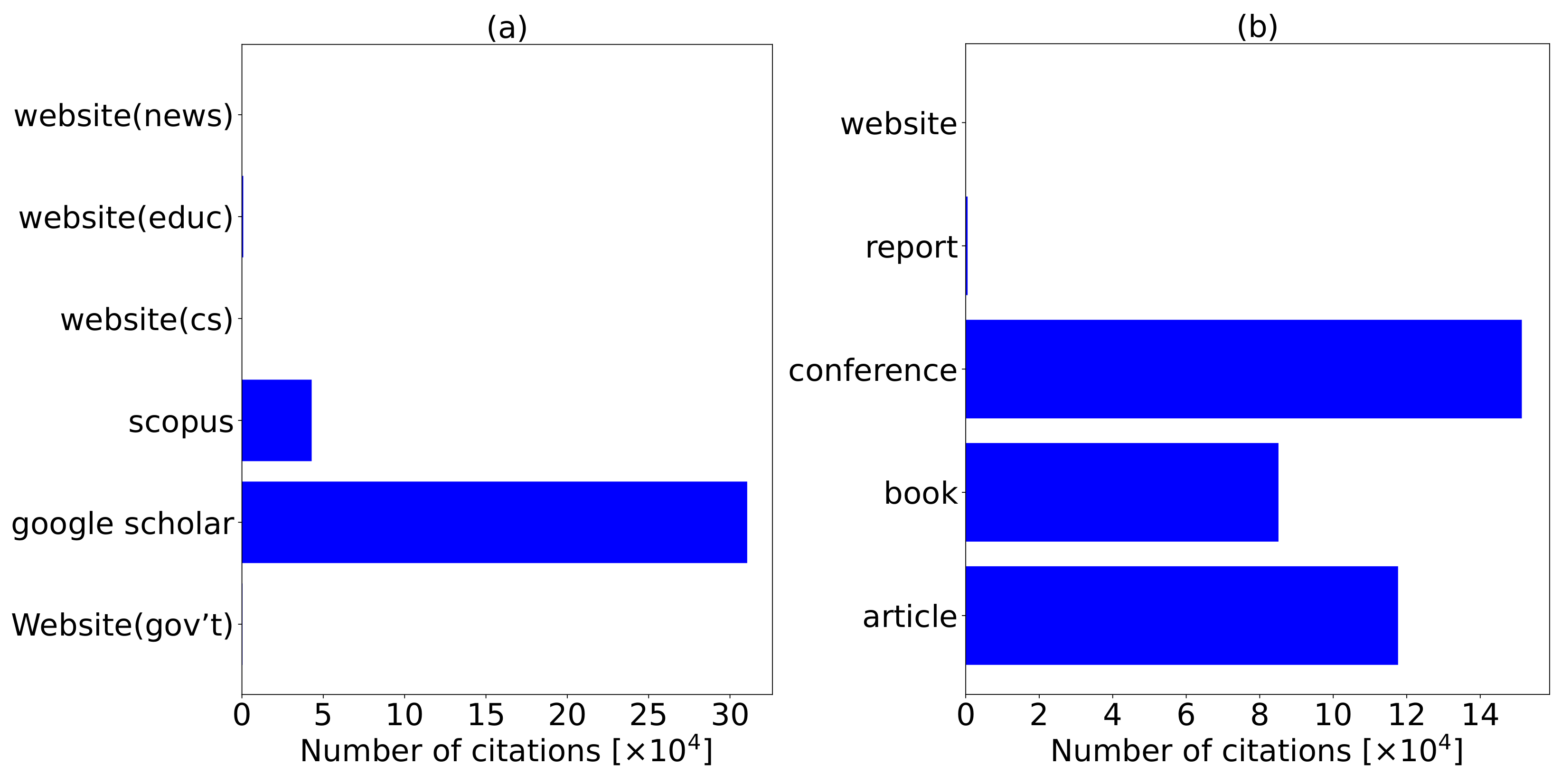 Sensors 22 02478 g004 Sensors 22 02478 g004