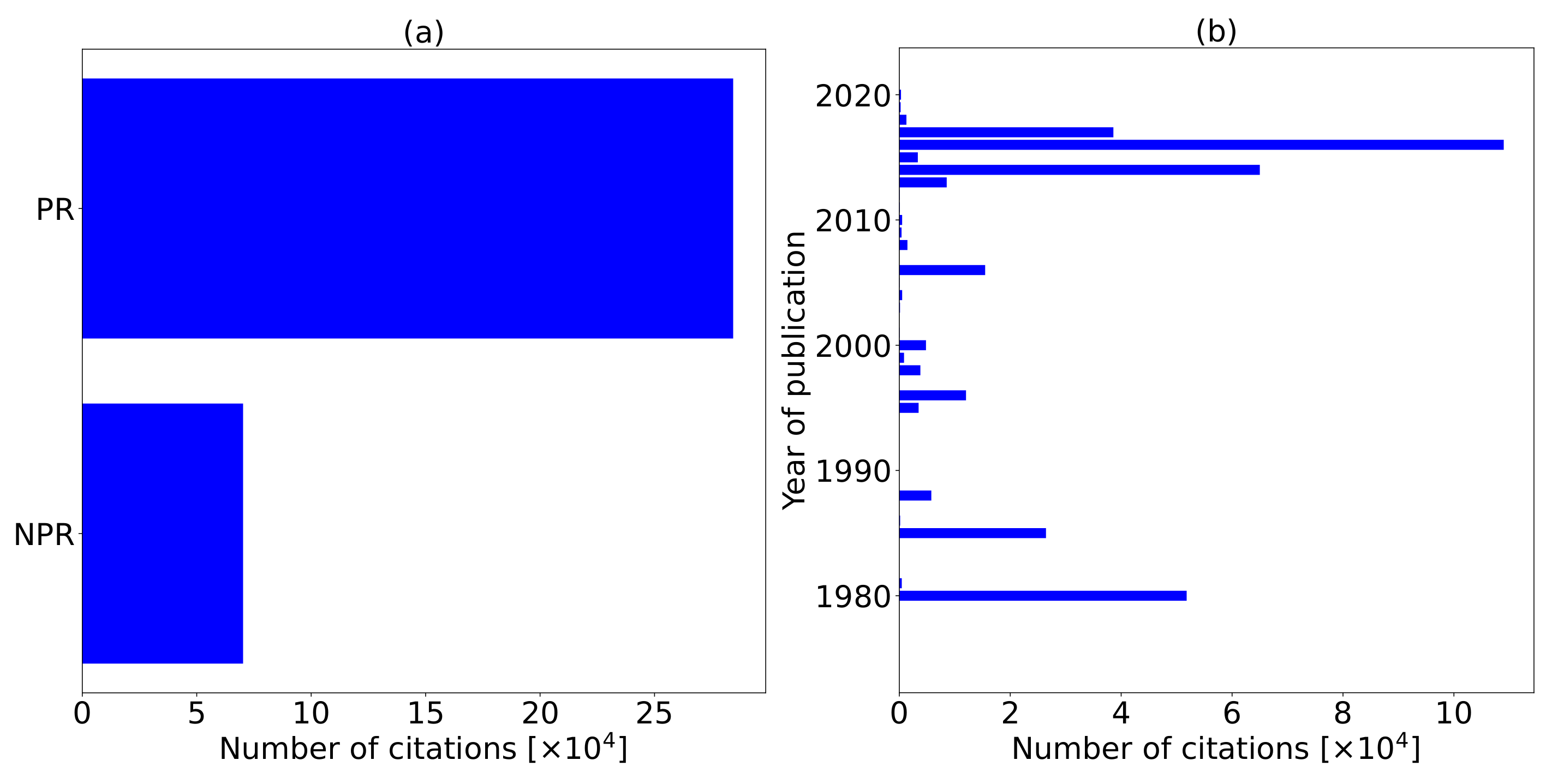 Sensors 22 02478 g005 Sensors 22 02478 g005
