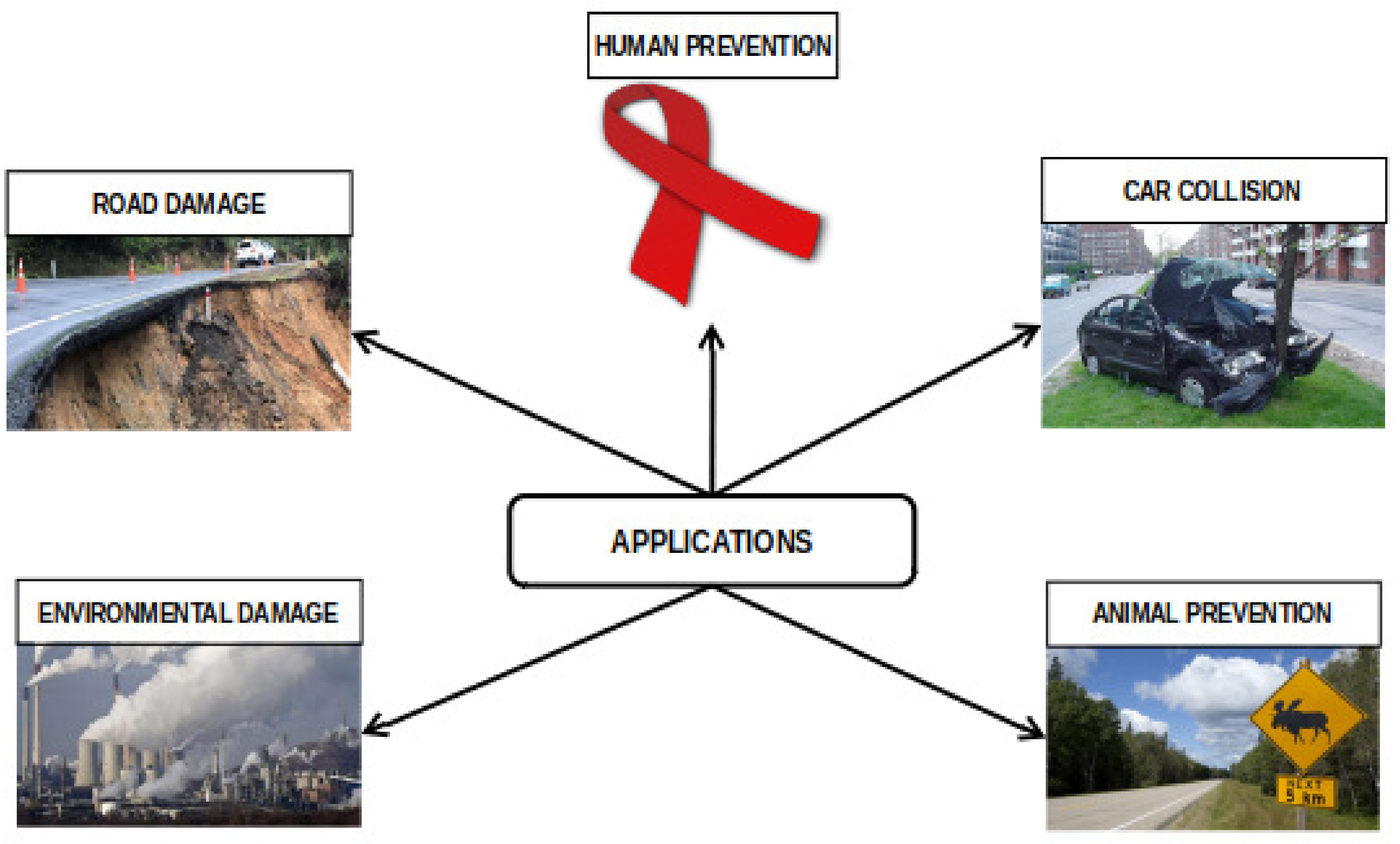 Sensors 22 02478 g008 Sensors 22 02478 g008