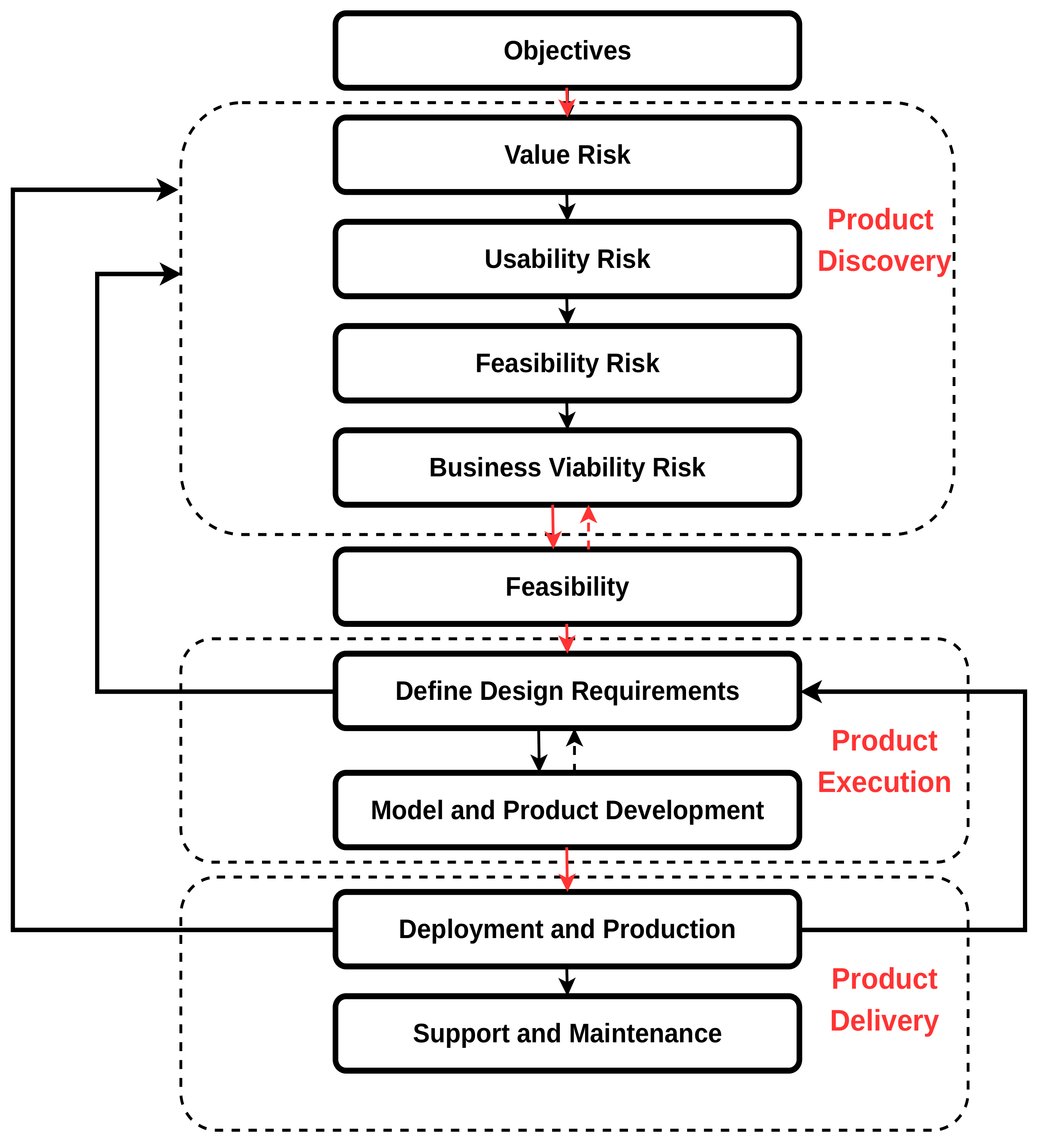 Sensors 22 02478 g009 Sensors 22 02478 g009