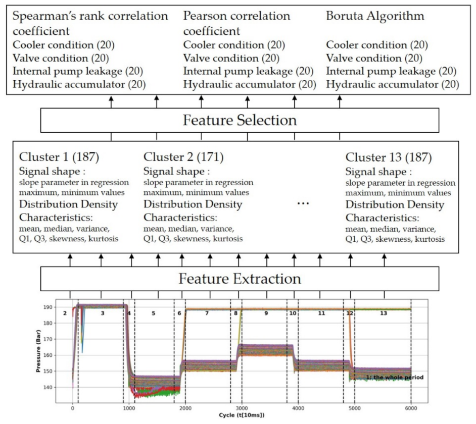 Sensors 22 02479 g002