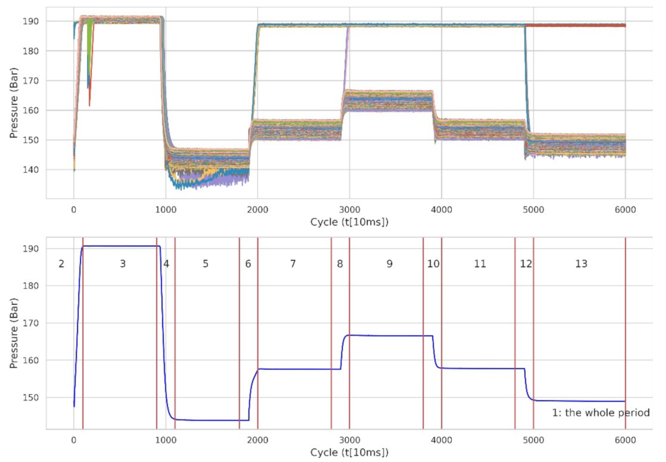 Sensors 22 02479 g003