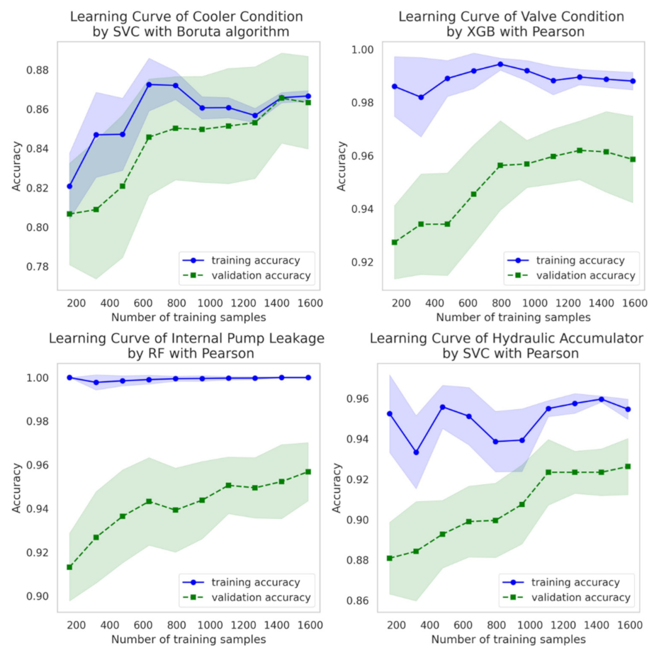 Sensors 22 02479 g005