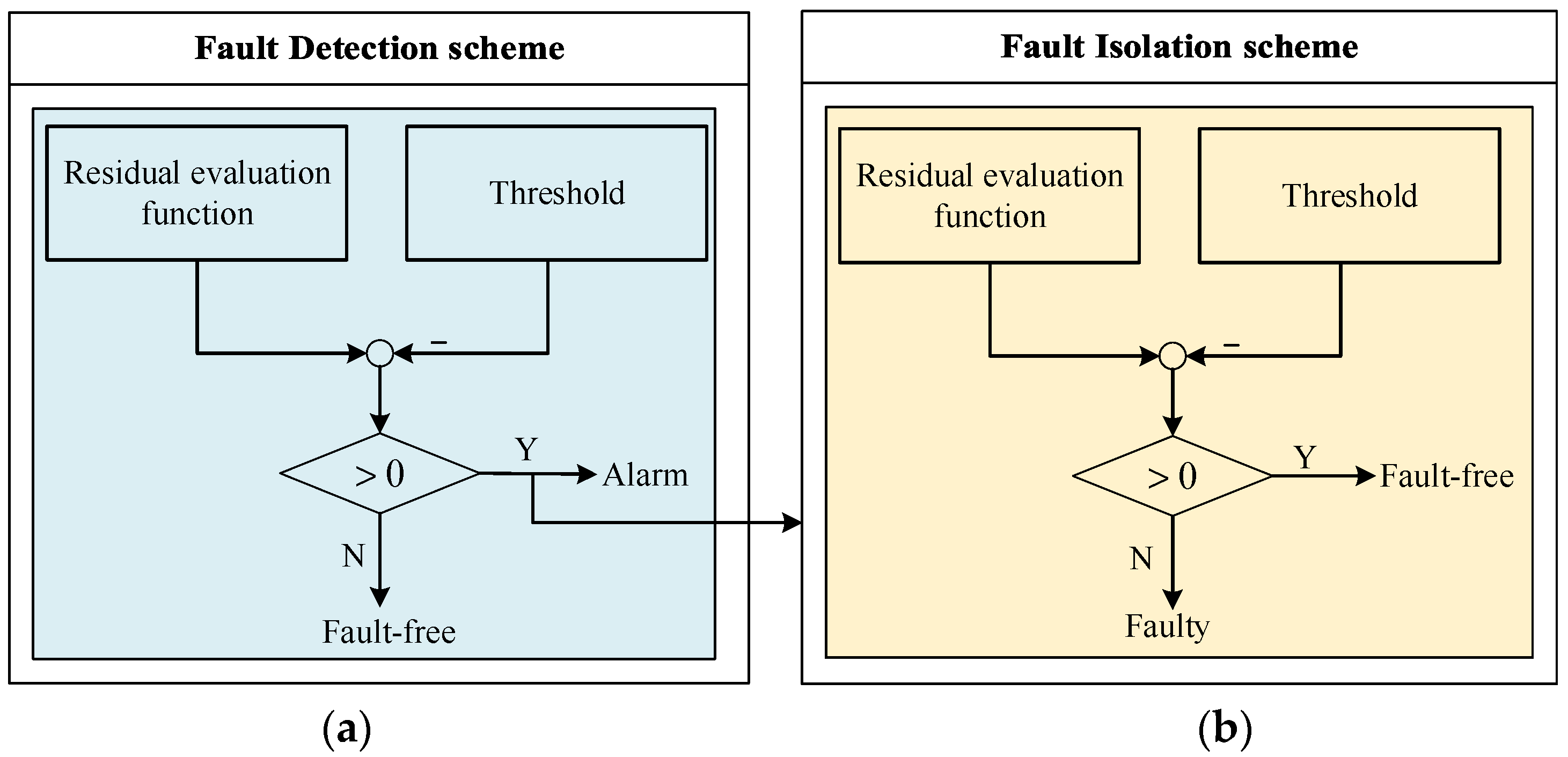 Sensors 22 02480 g003 550