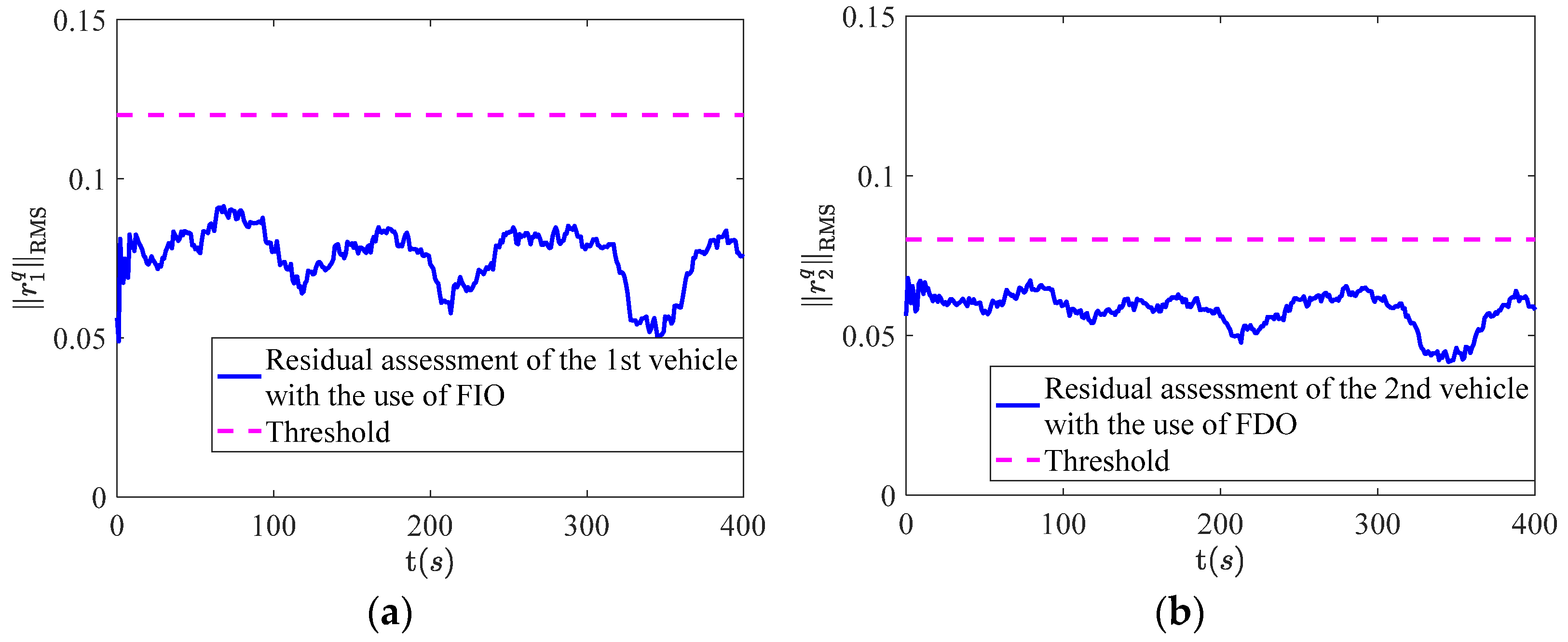 Sensors 22 02480 g006 550