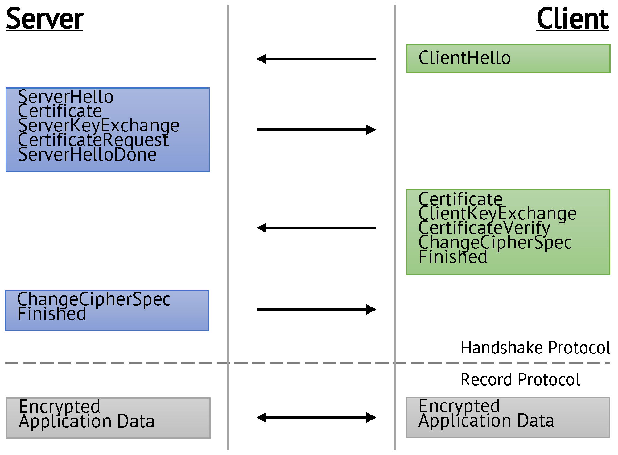 Sensors 22 02484 g001 550