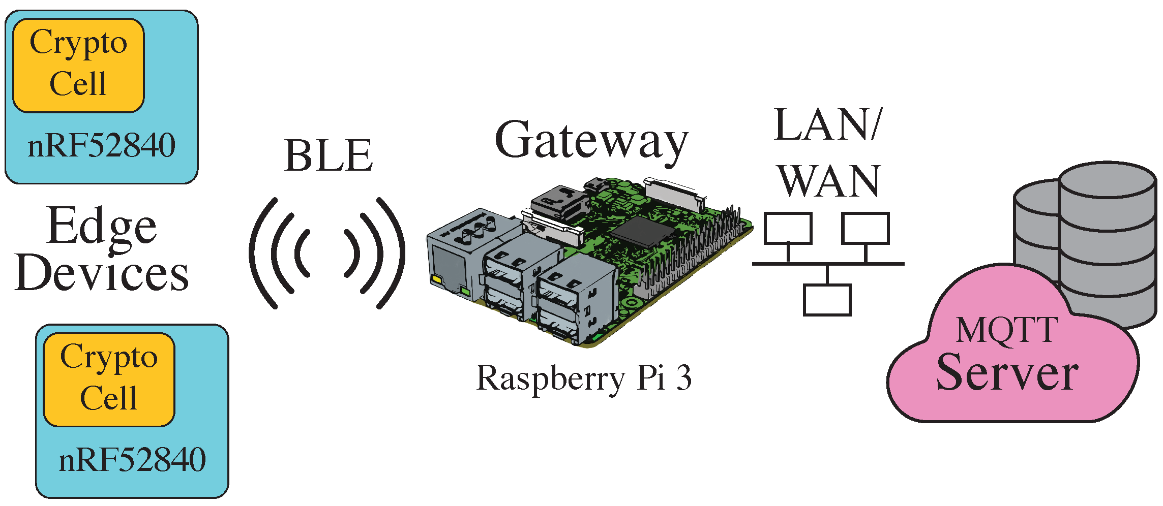 Sensors 22 02484 g005 550