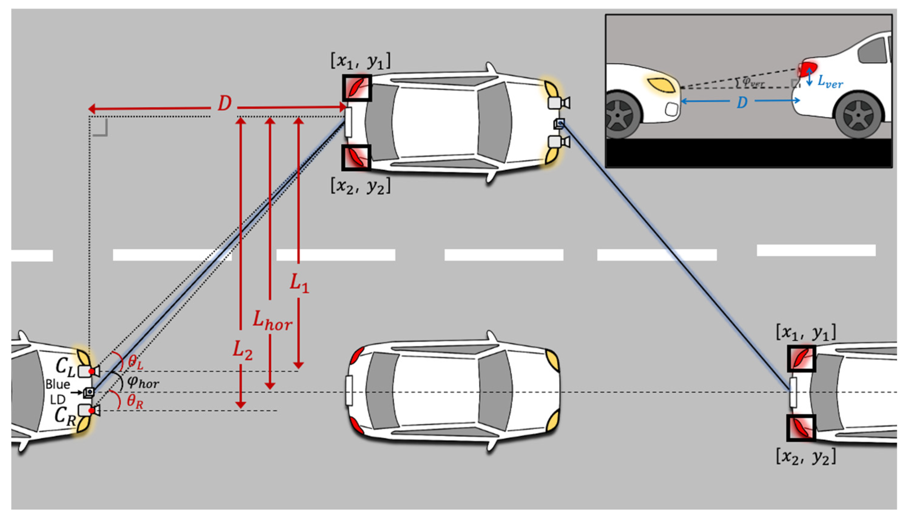 Sensors Free FullText Smart License Plate in Combination with