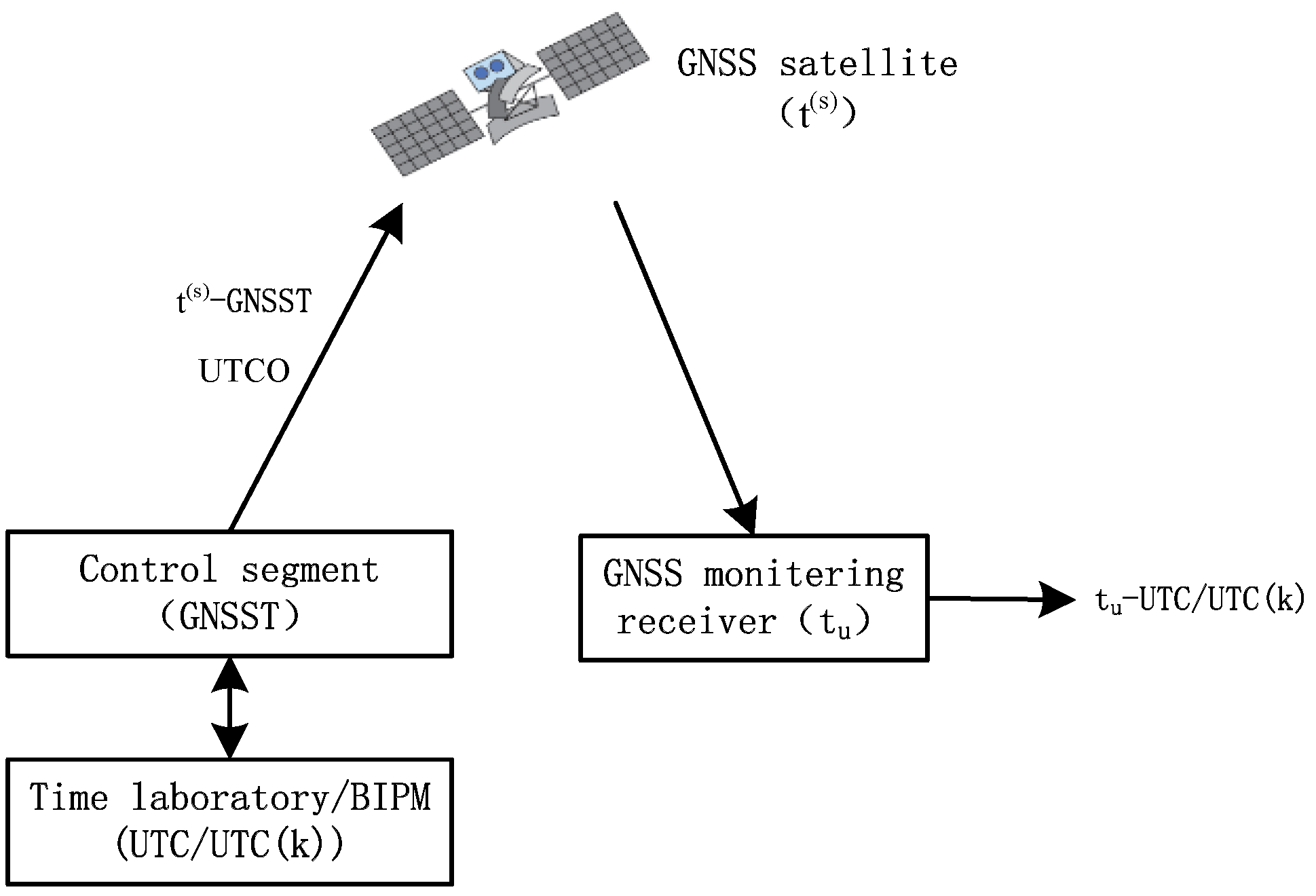 Sensors 22 02486 g001 550
