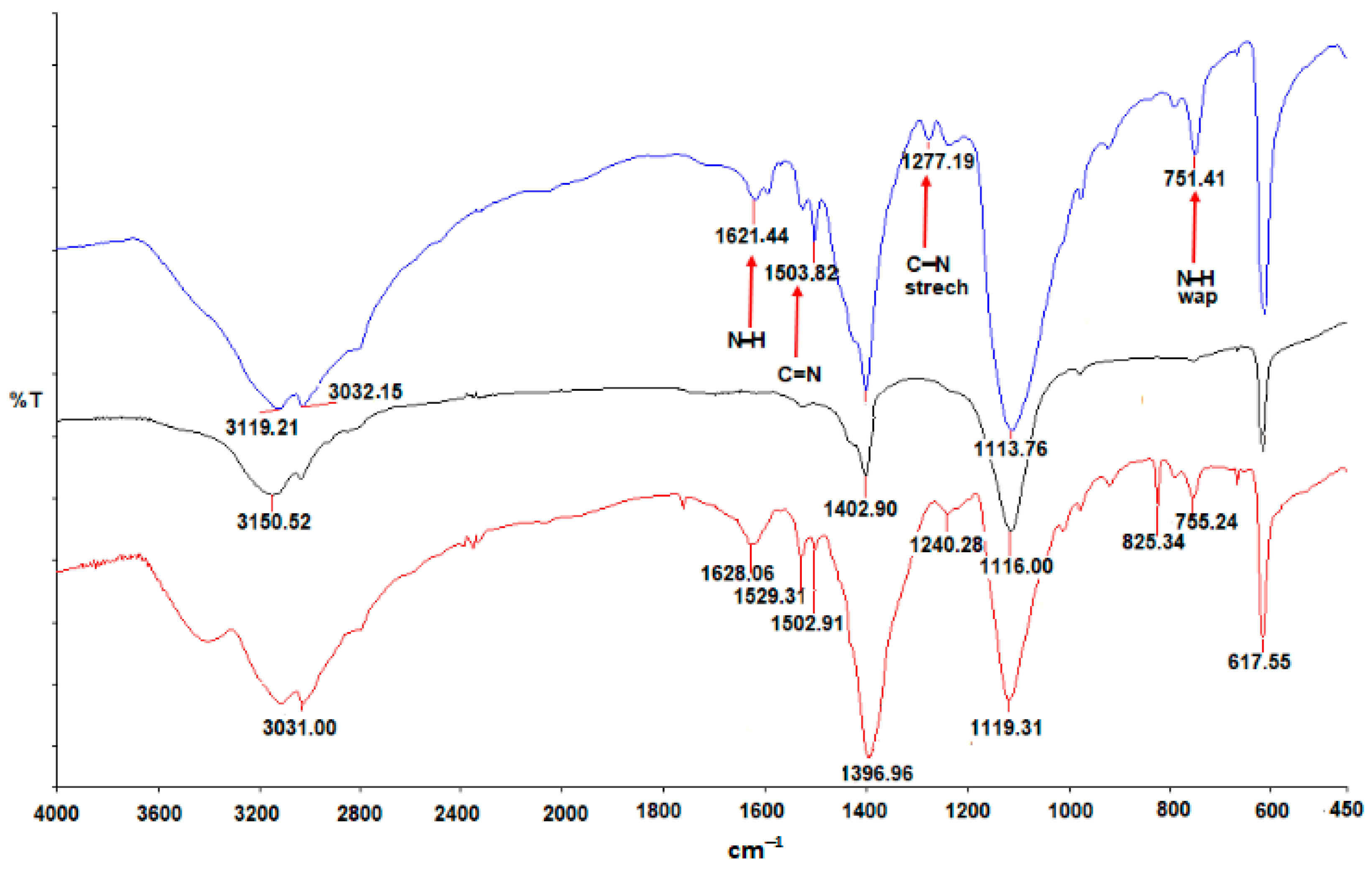 Sensors 22 02487 g001