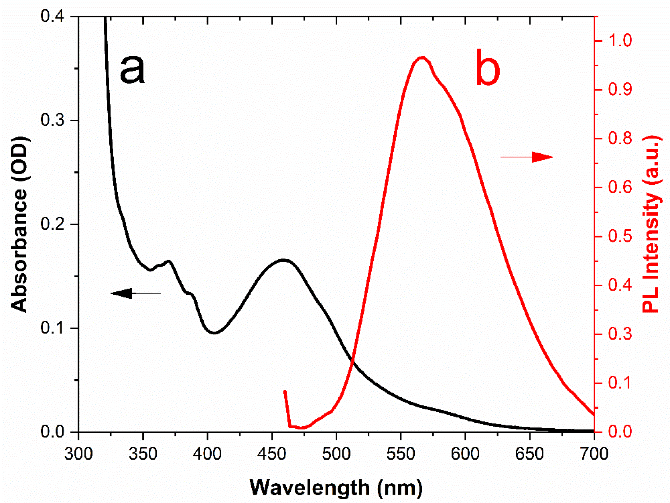 Sensors 22 02487 g004