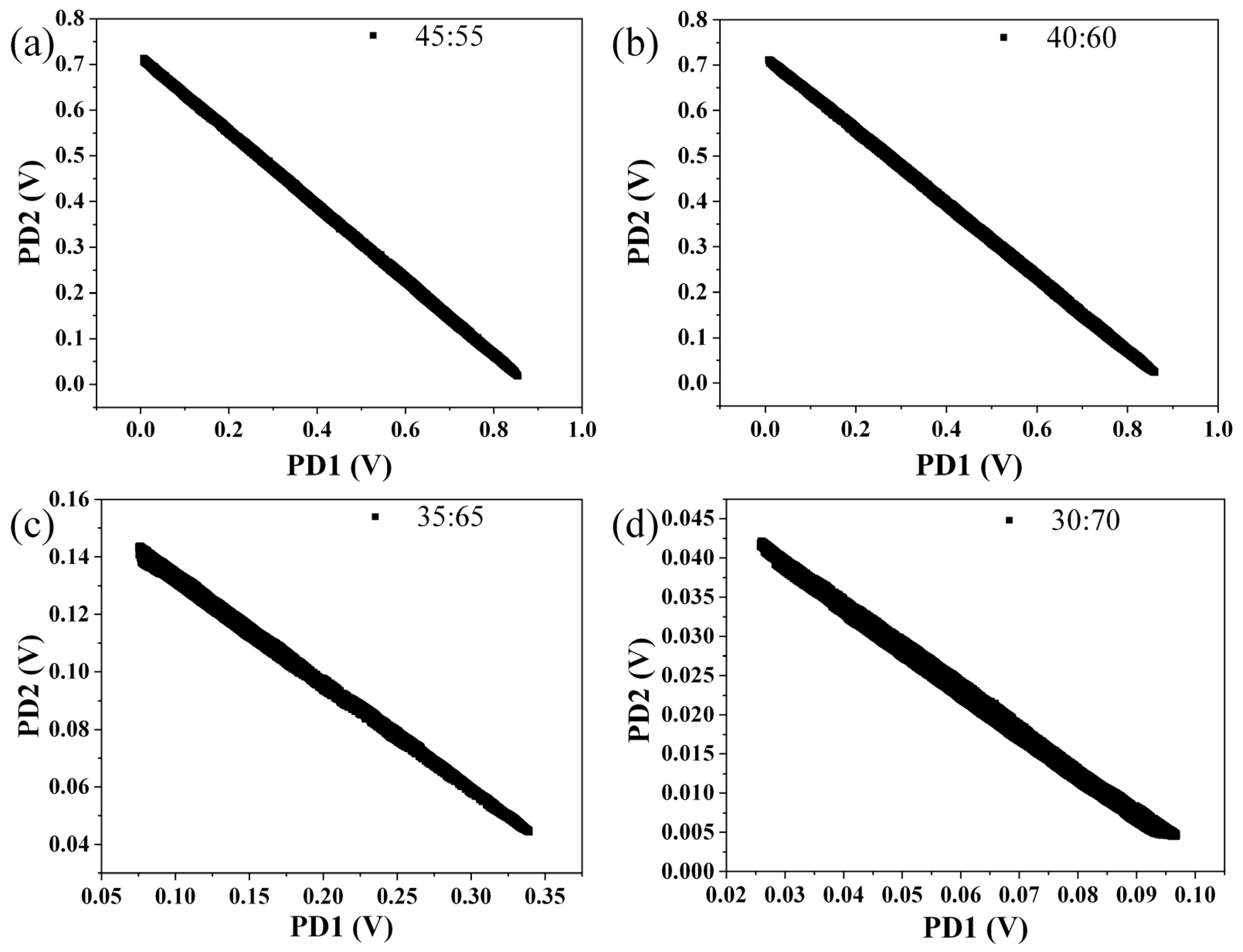 Sensors 22 02488 g003