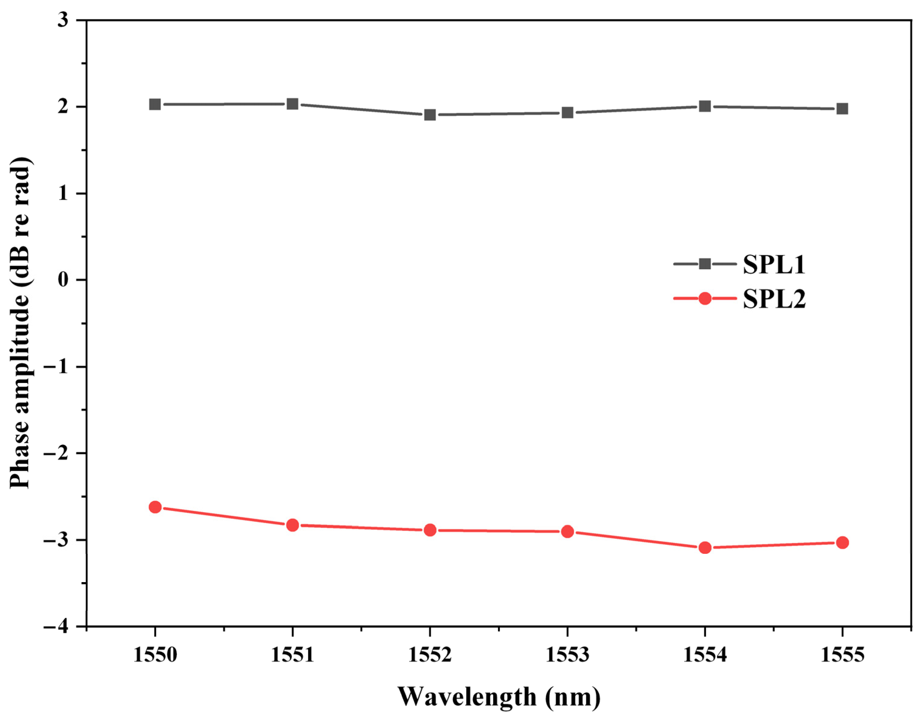Sensors 22 02488 g008