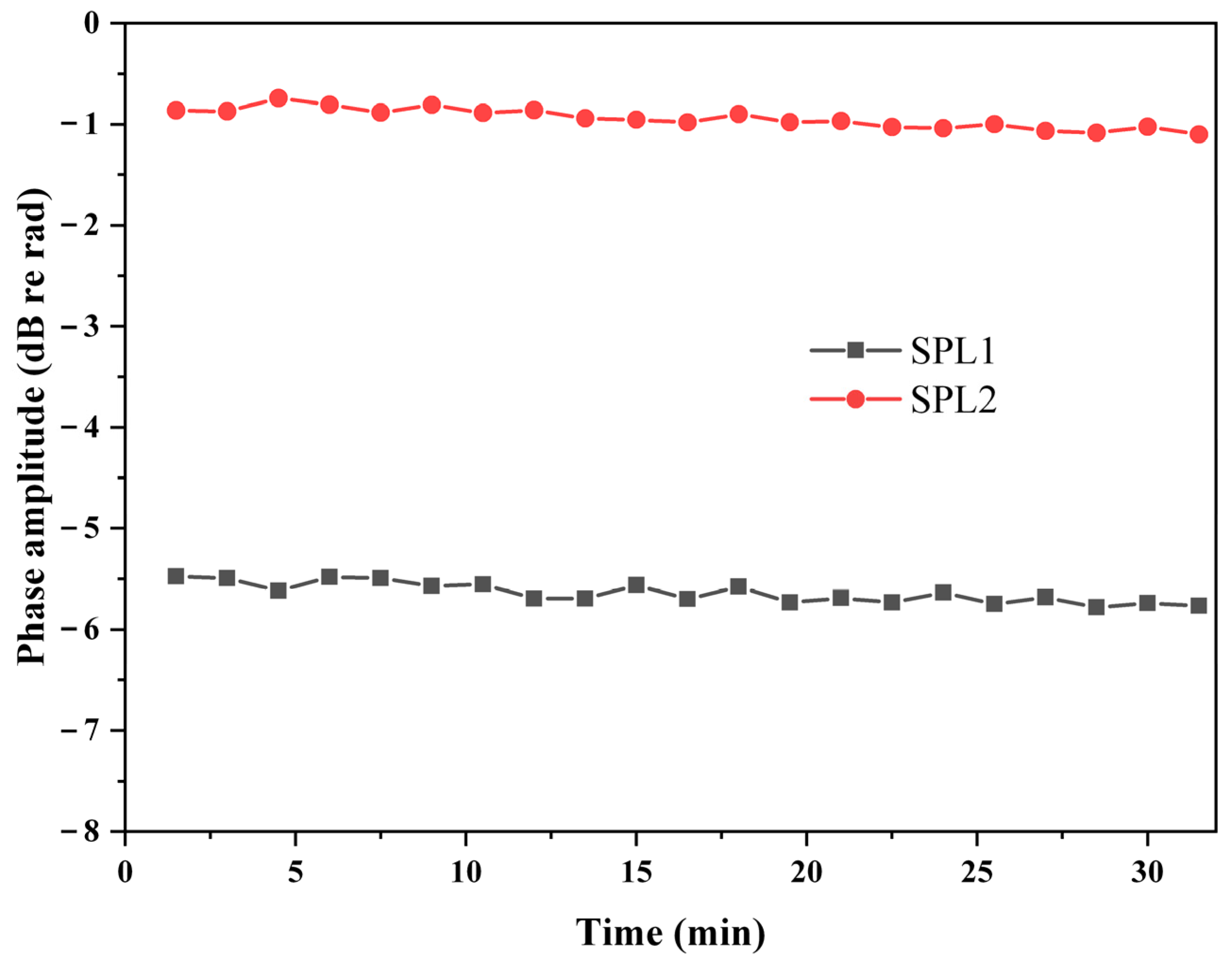 Sensors 22 02488 g010