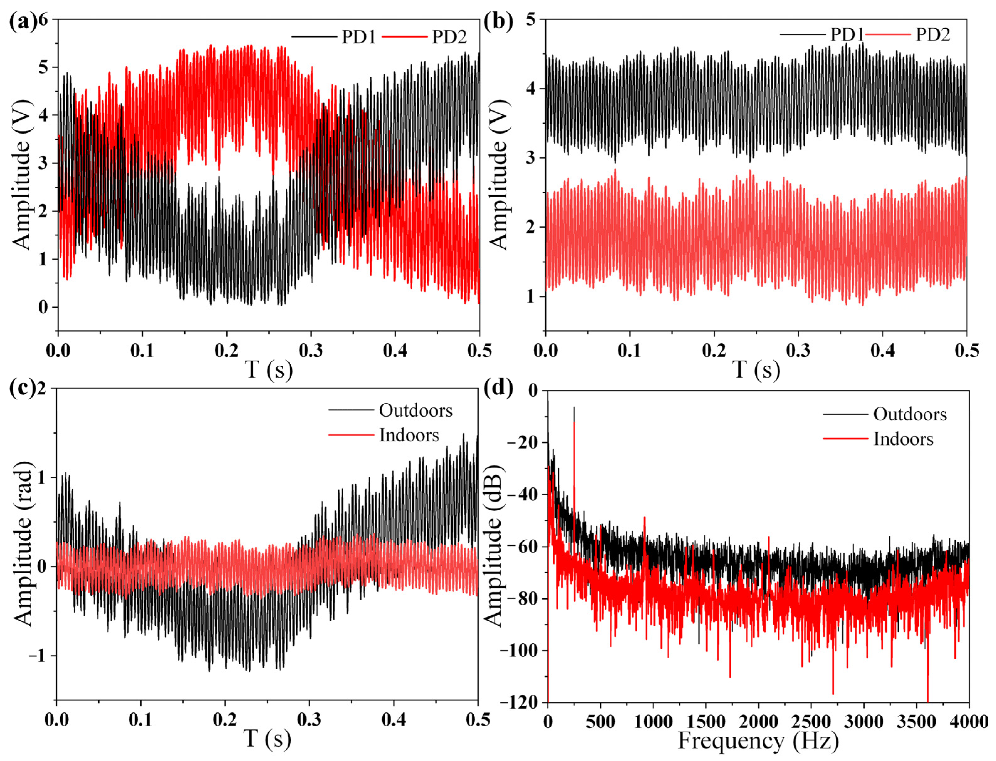 Sensors 22 02488 g011