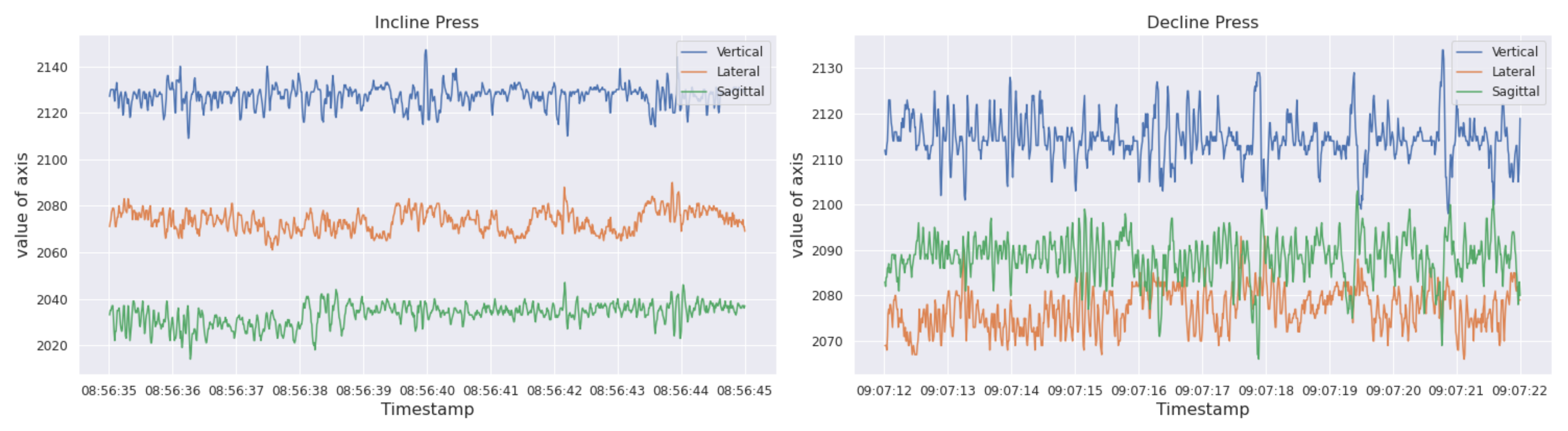 Sensors 22 02489 g002 550