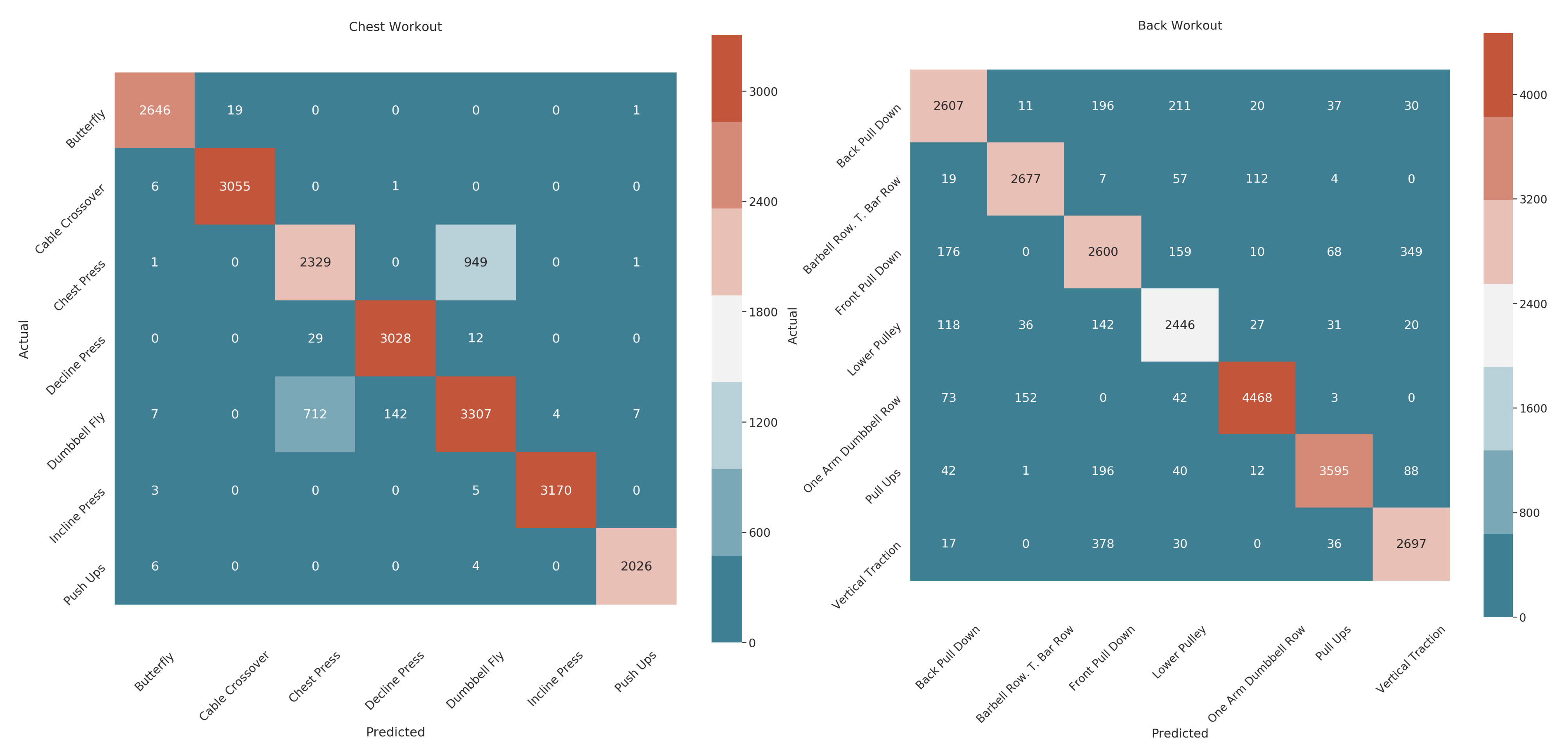 Sensors 22 02489 g004 550