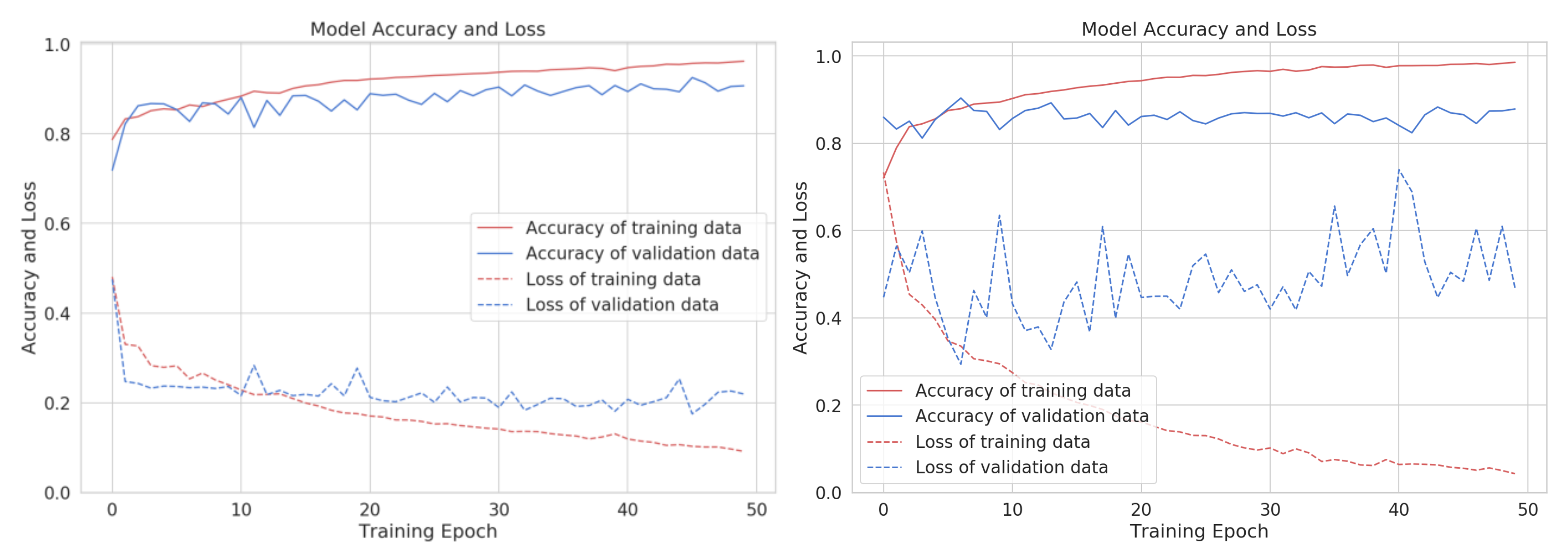 Sensors 22 02489 g005 550