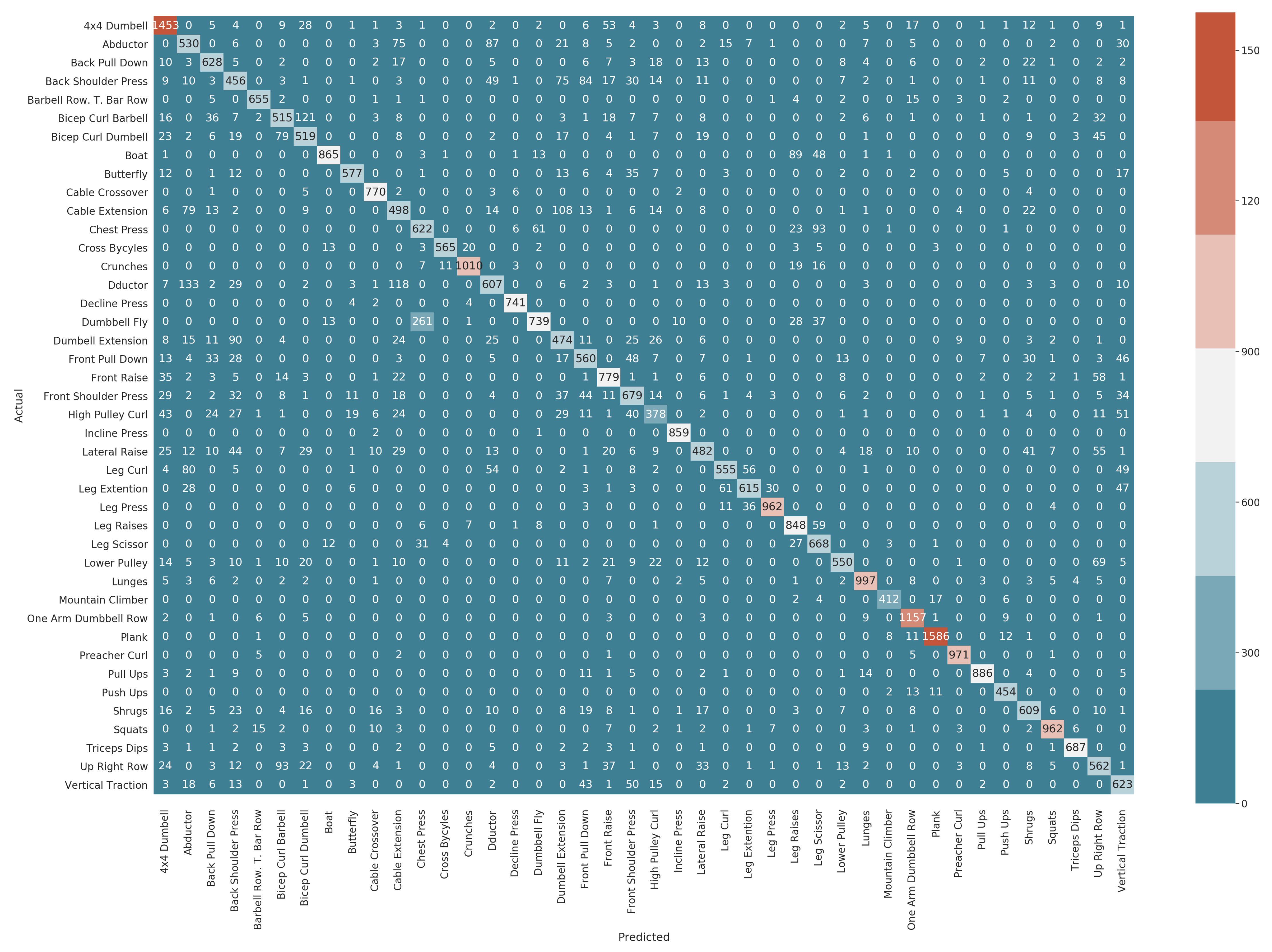 Sensors 22 02489 g007 550