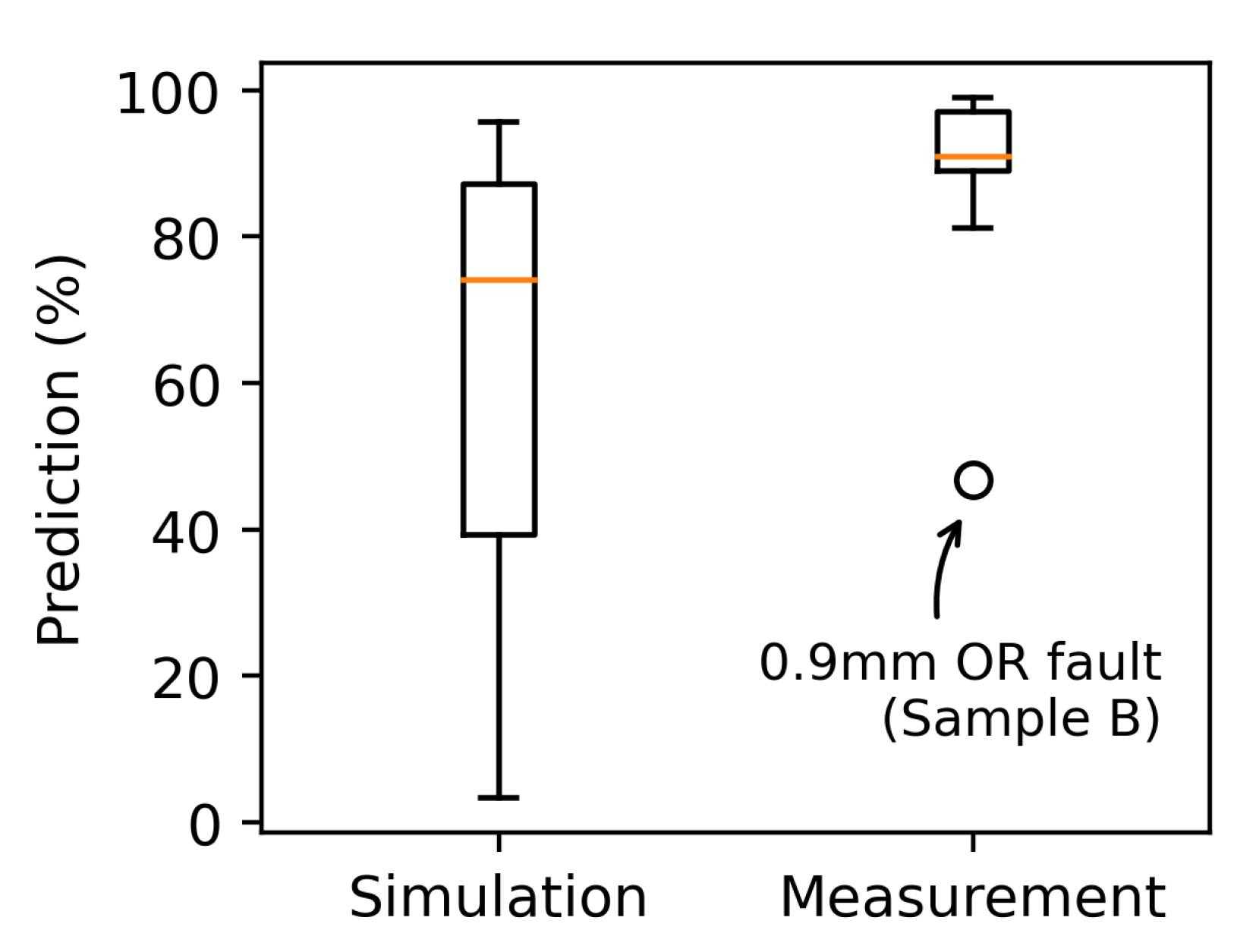 Sensors 22 02490 g014