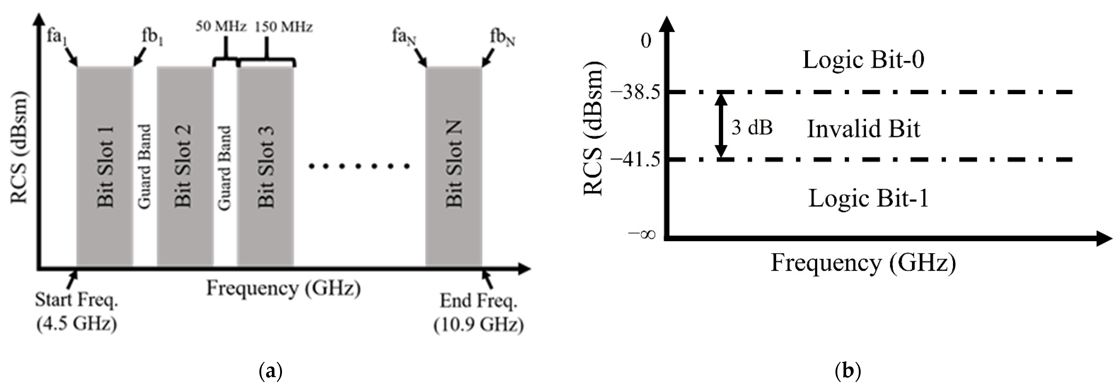 Sensors 22 02492 g002