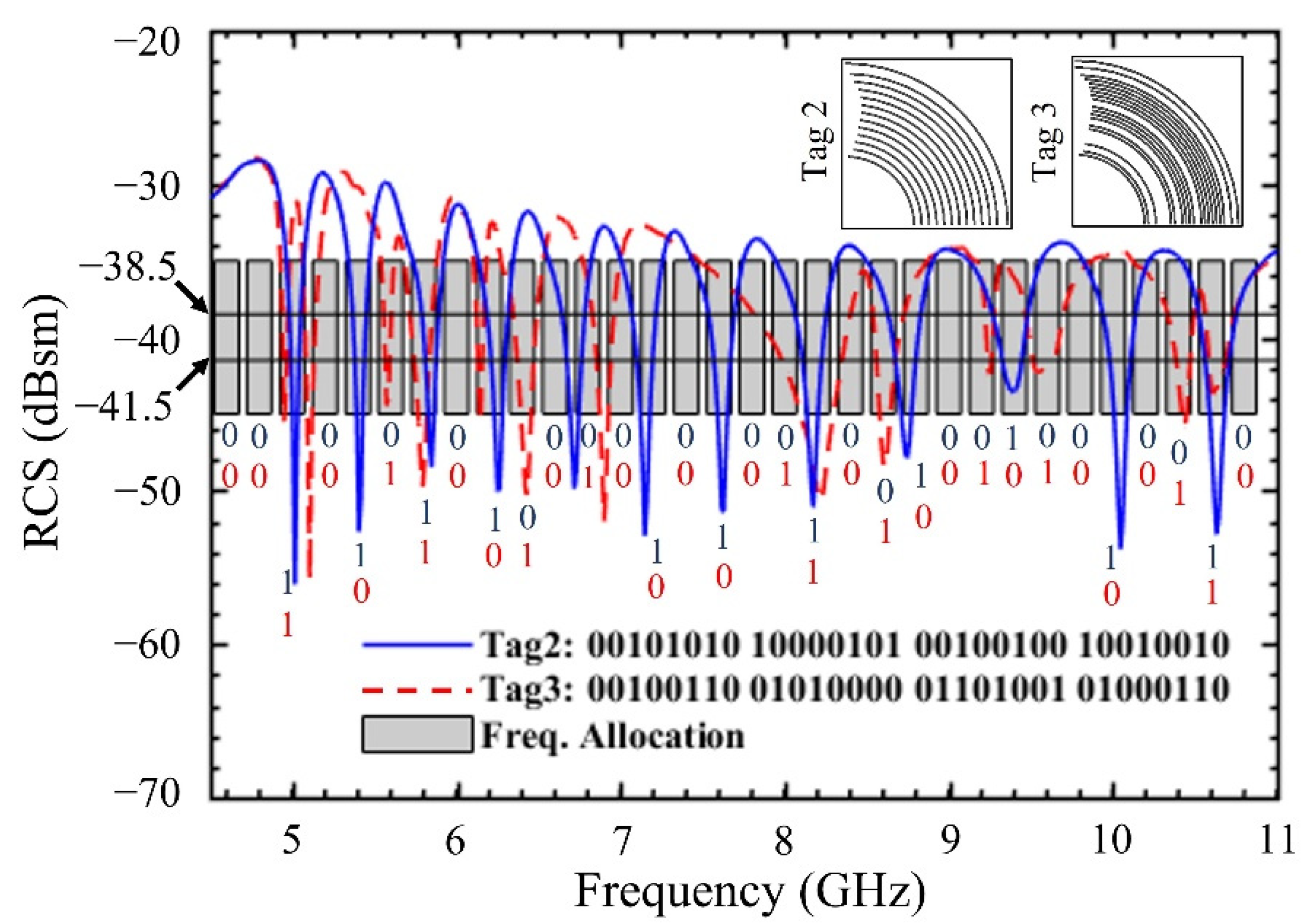 Sensors 22 02492 g005