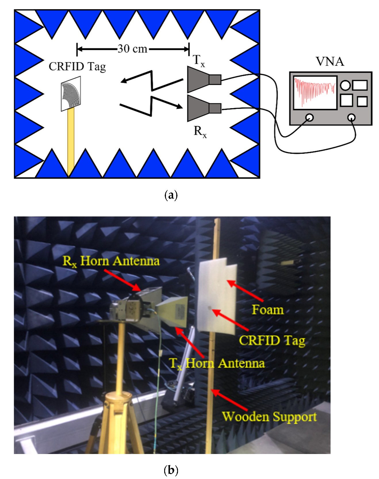 Sensors 22 02492 g007