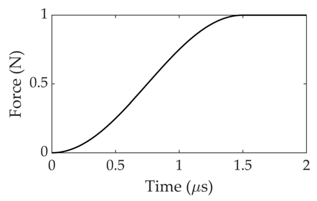Sensors 22 02493 g001