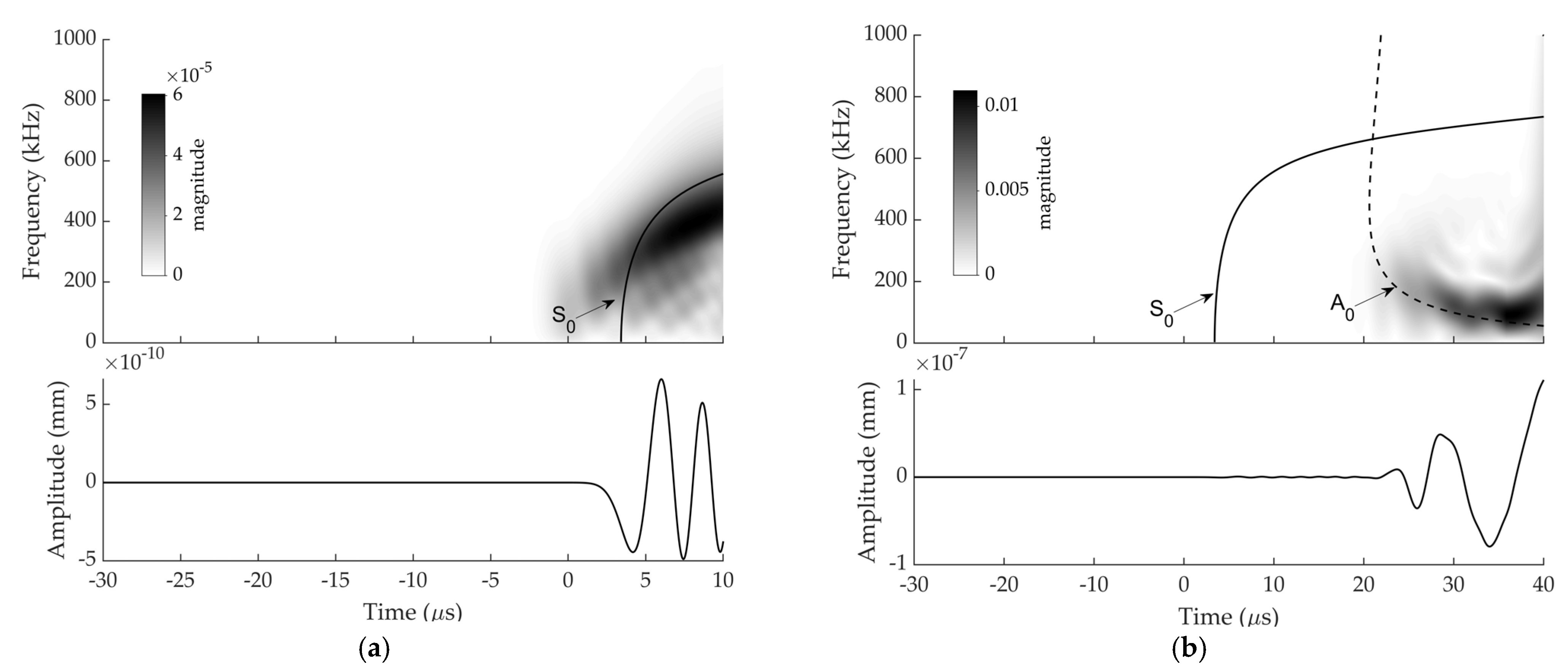 Sensors 22 02493 g006