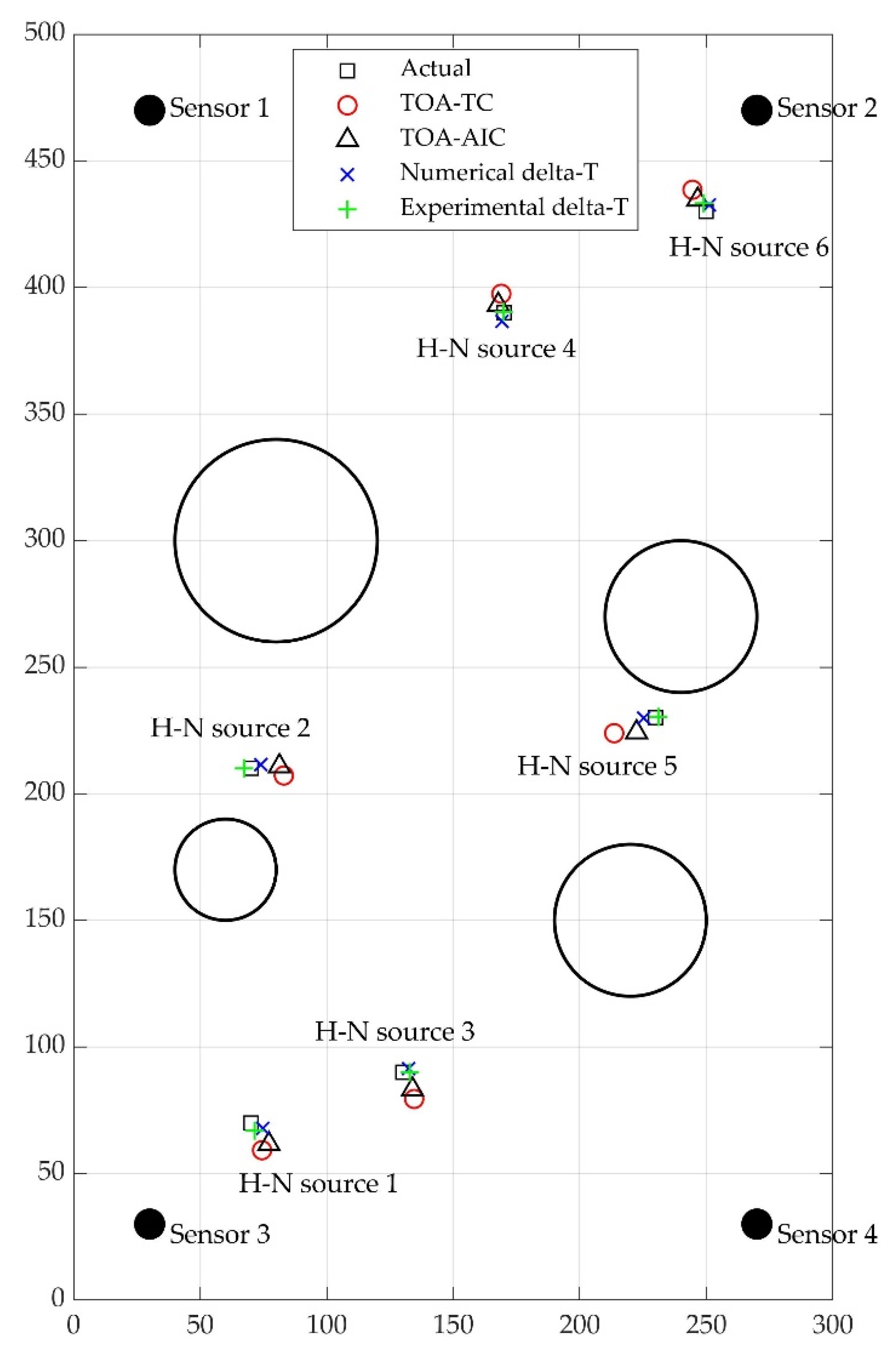 Sensors 22 02493 g012