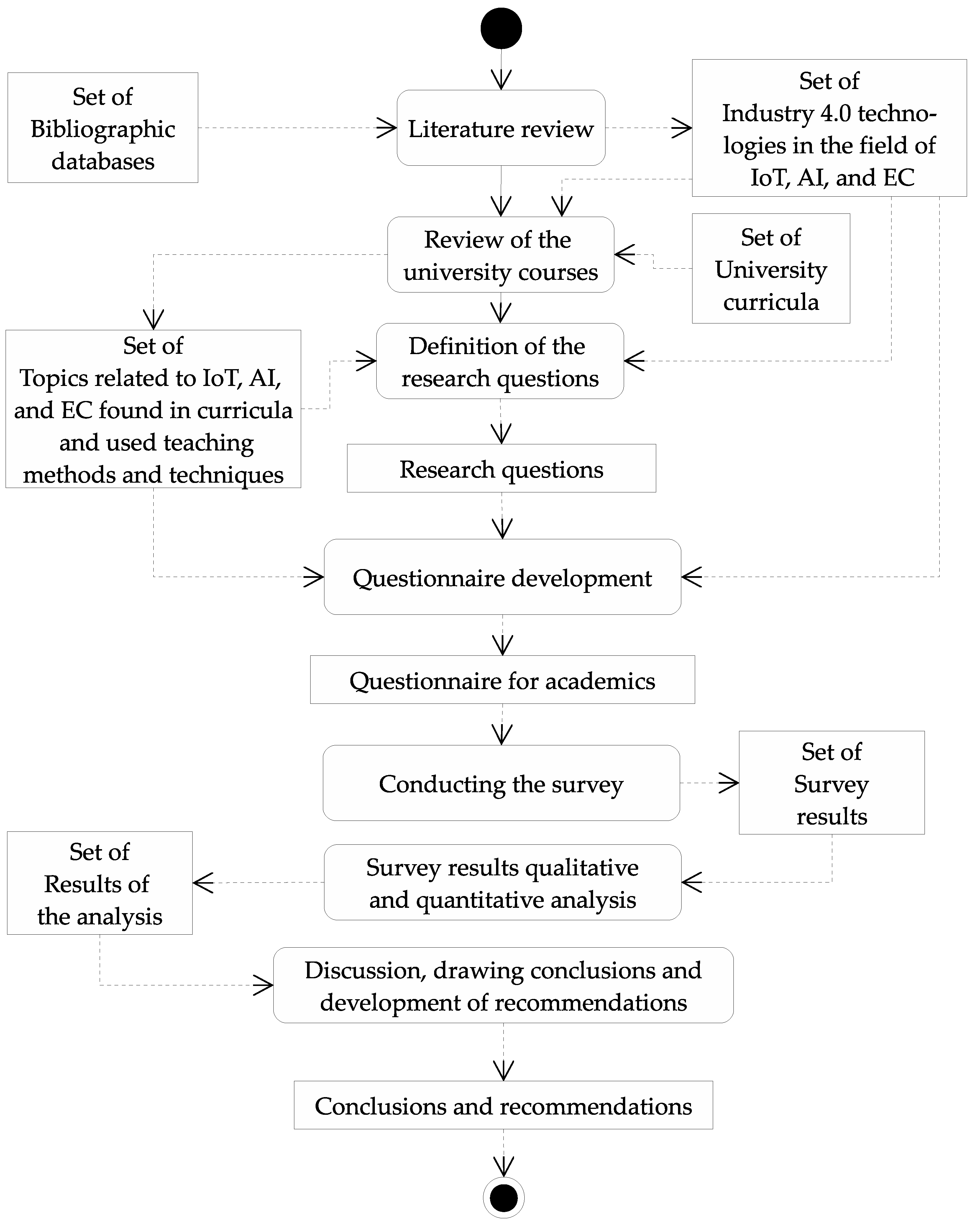 Sensors 22 02496 g001 550