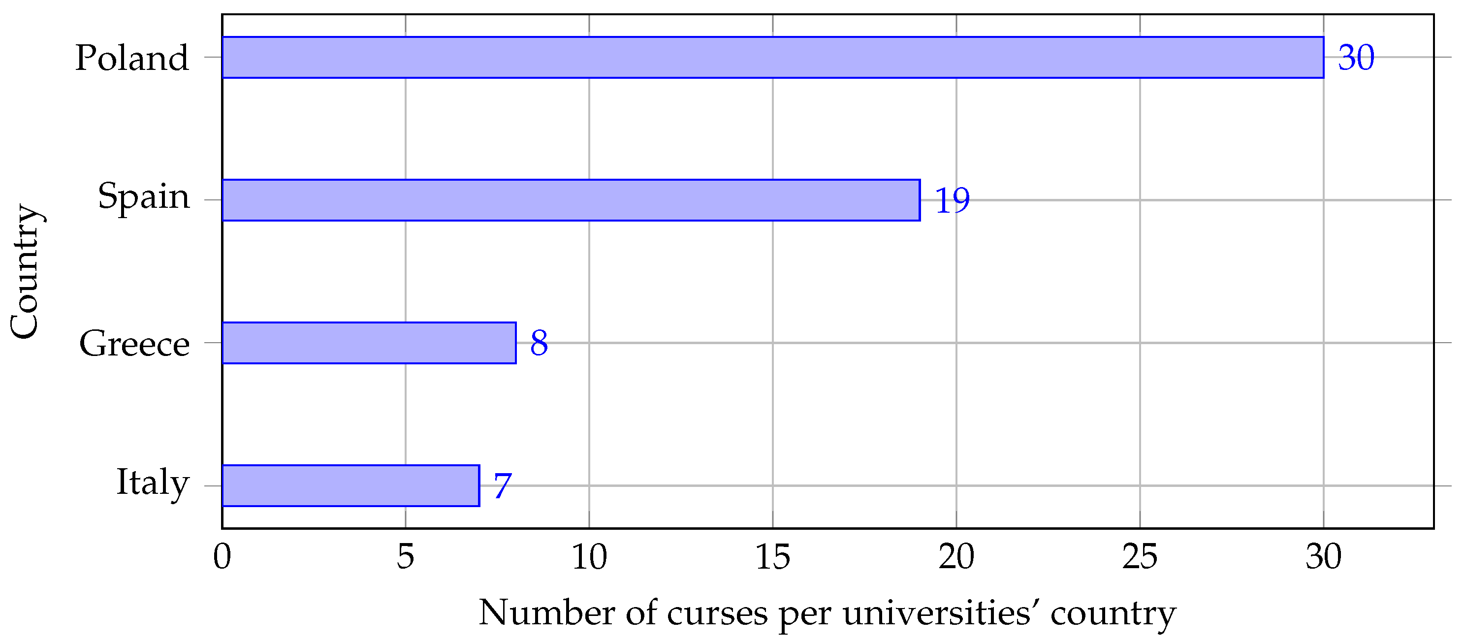 Sensors 22 02496 g002 550
