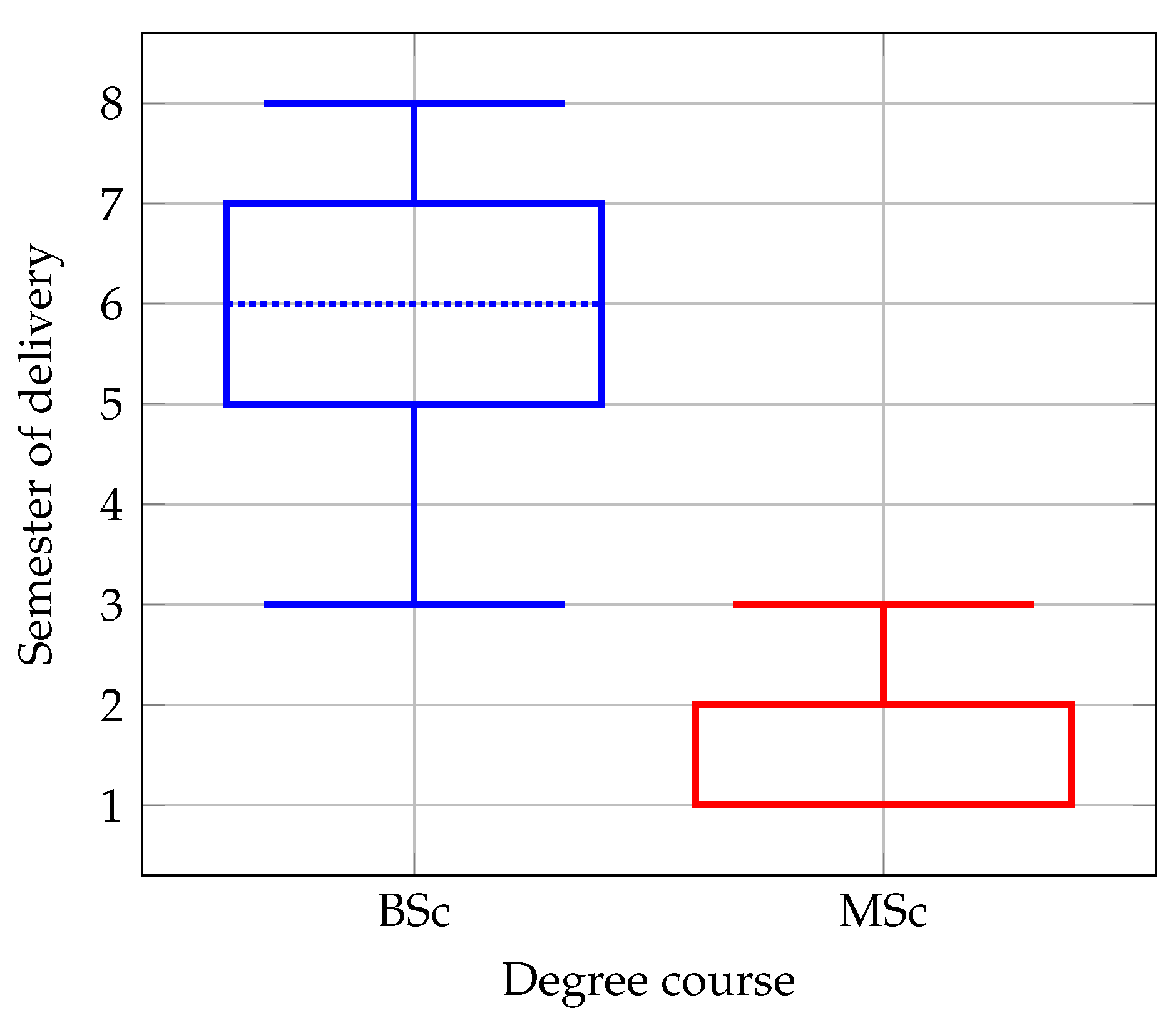 Sensors 22 02496 g003 550