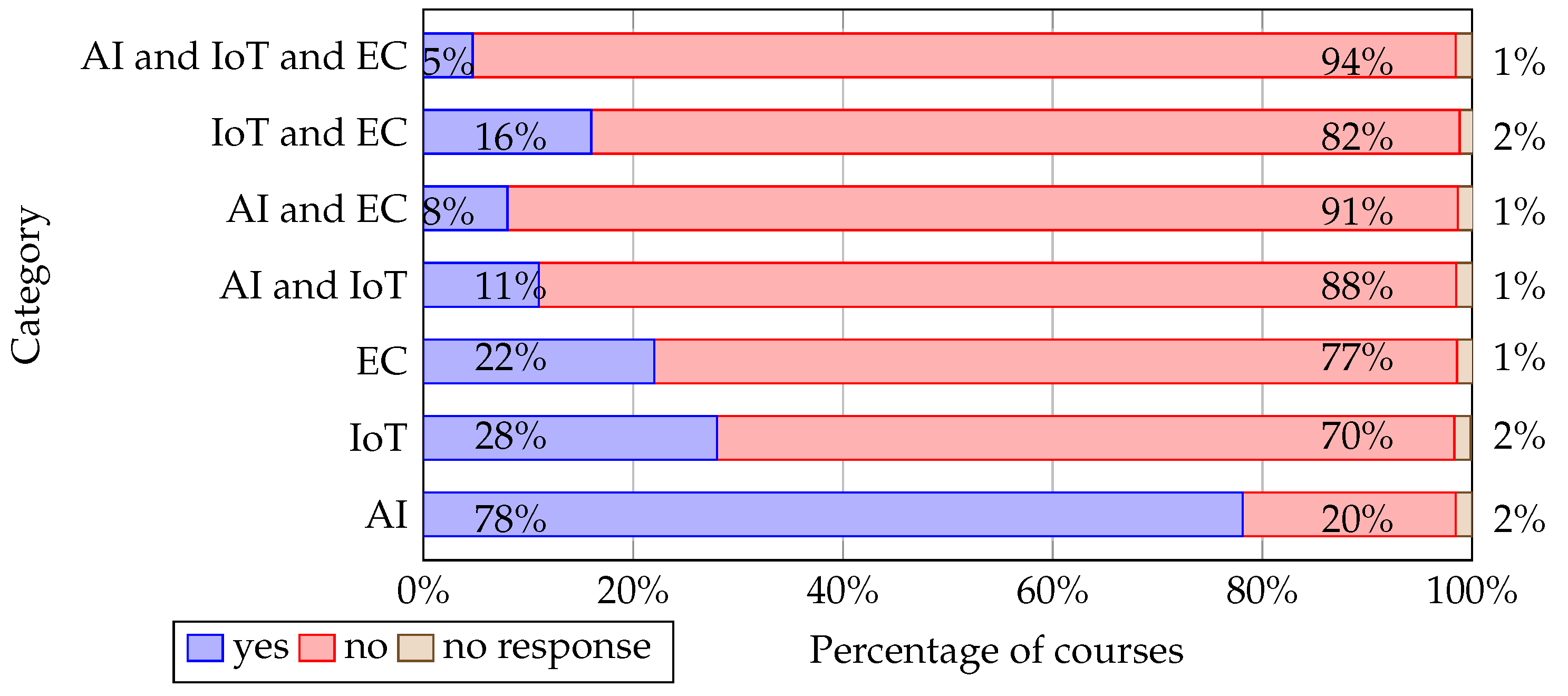 Sensors 22 02496 g004 550