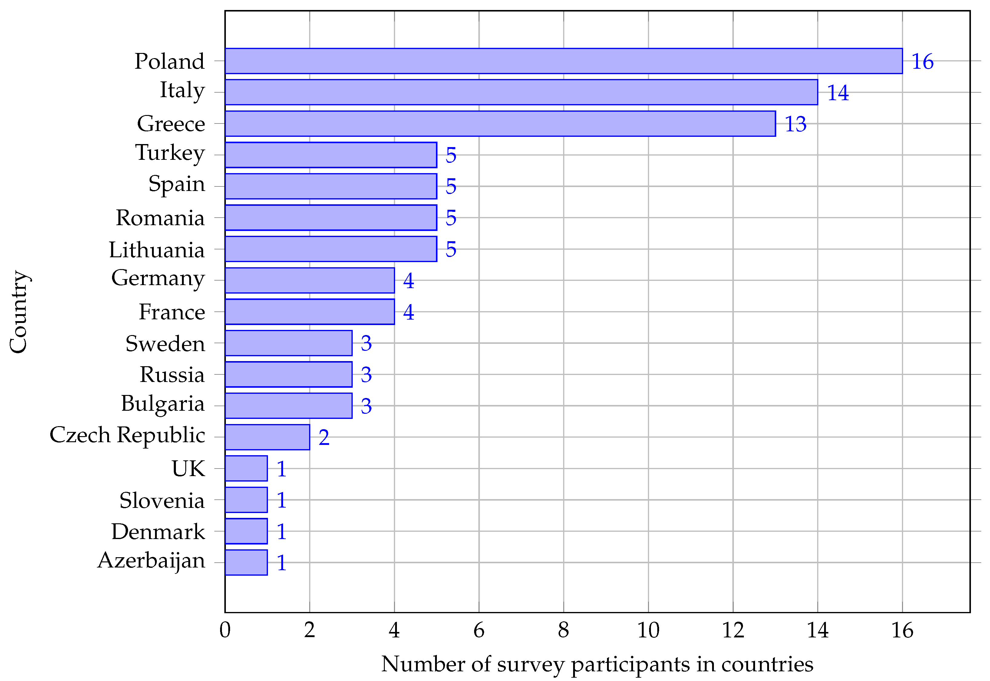 Sensors 22 02496 g005 550