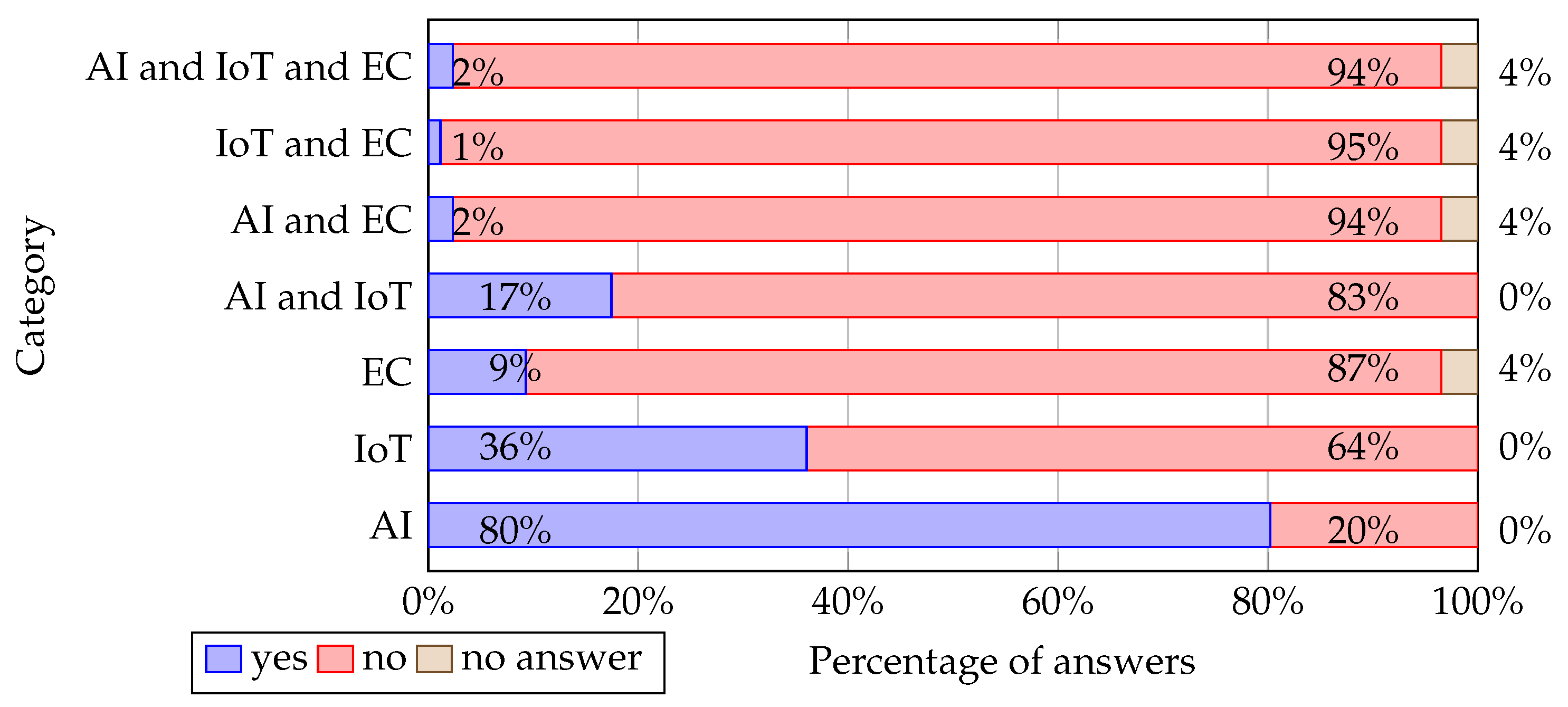 Sensors 22 02496 g006 550