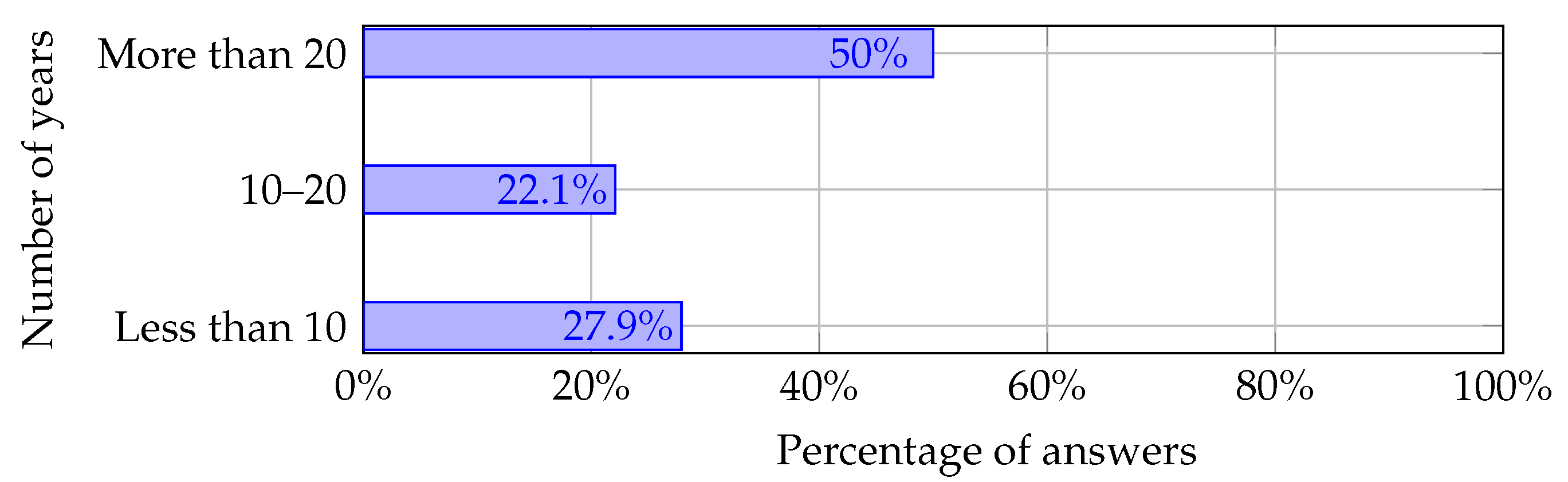 Sensors 22 02496 g007 550