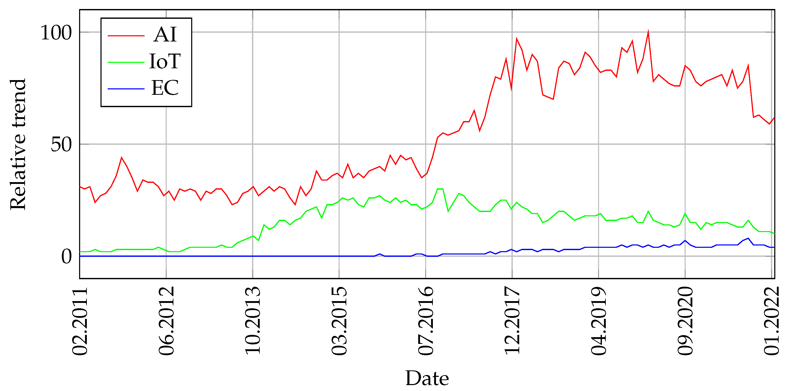 Sensors 22 02496 g009 550