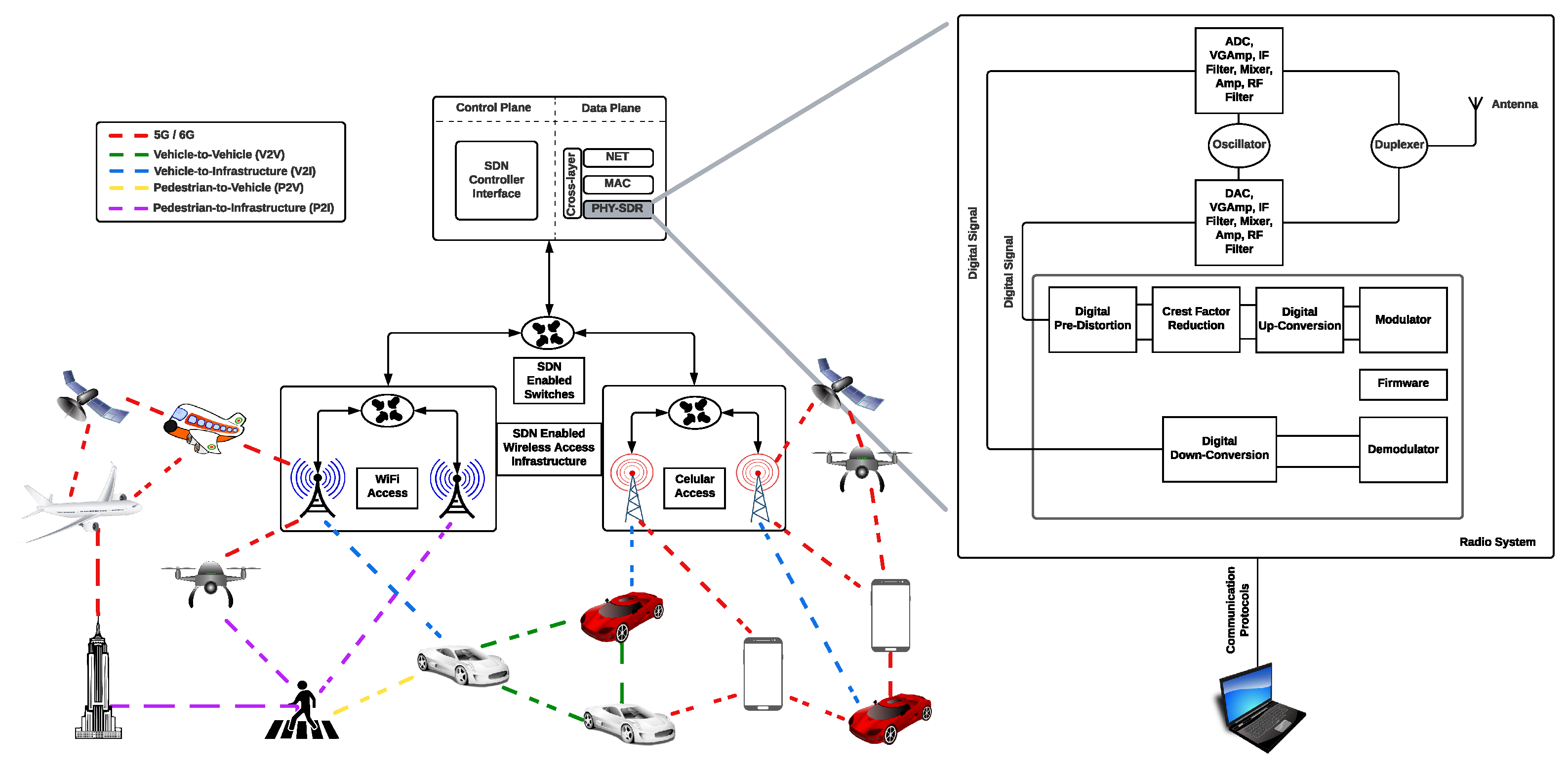 Sensors 22 02497 g001 550