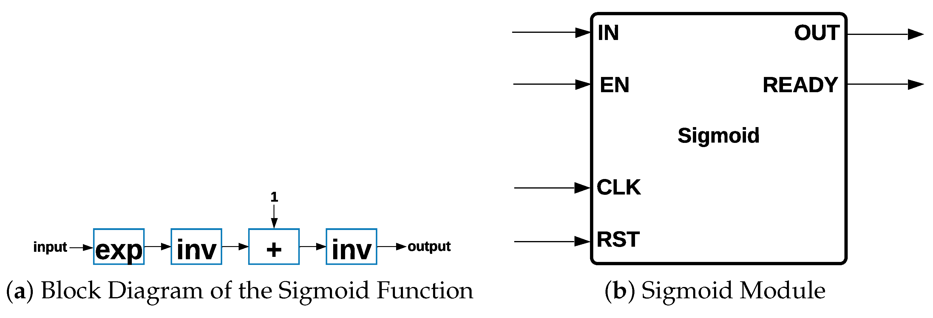 Sensors 22 02497 g005 550
