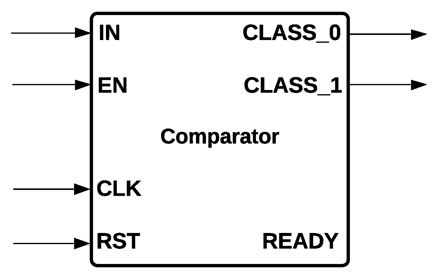 Sensors 22 02497 g006 550