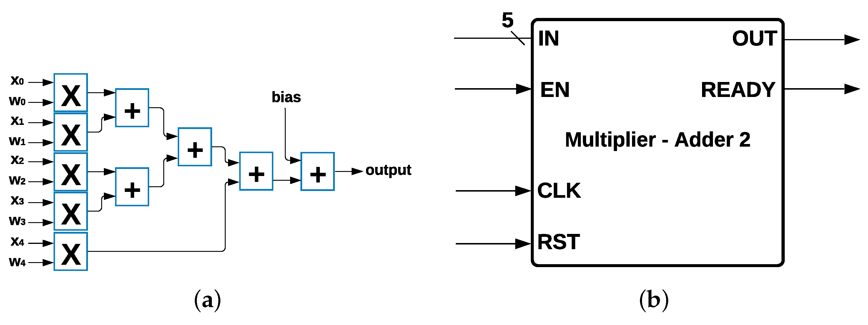 Sensors 22 02497 g009 550