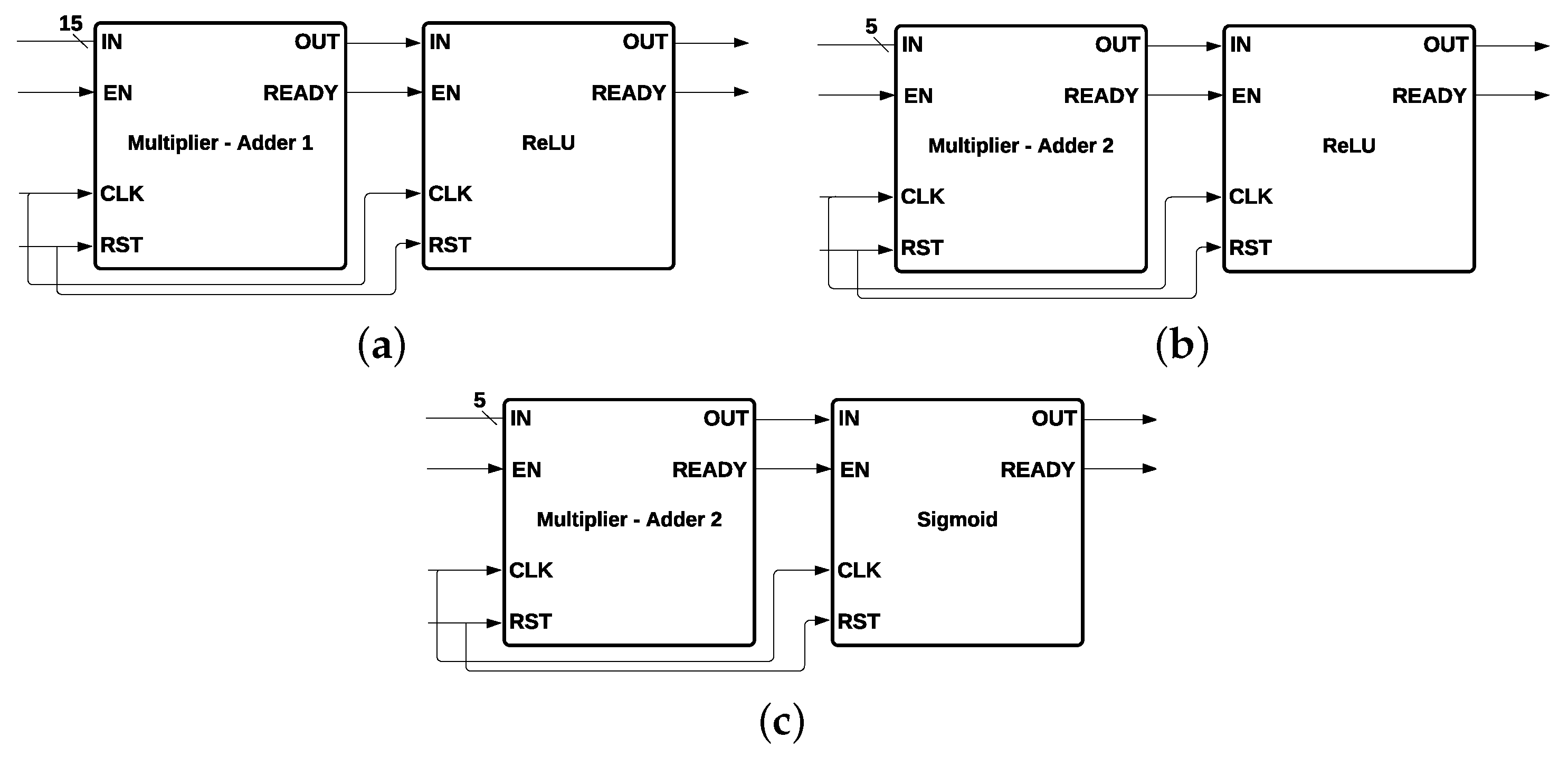 Sensors 22 02497 g010 550
