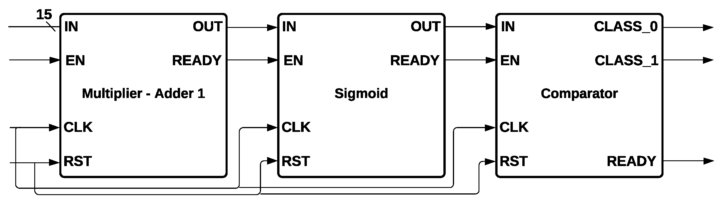 Sensors 22 02497 g011 550