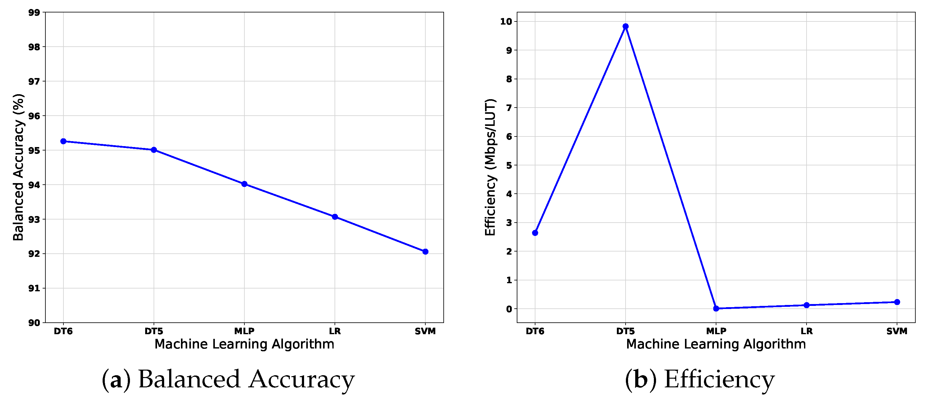 Sensors 22 02497 g013 550