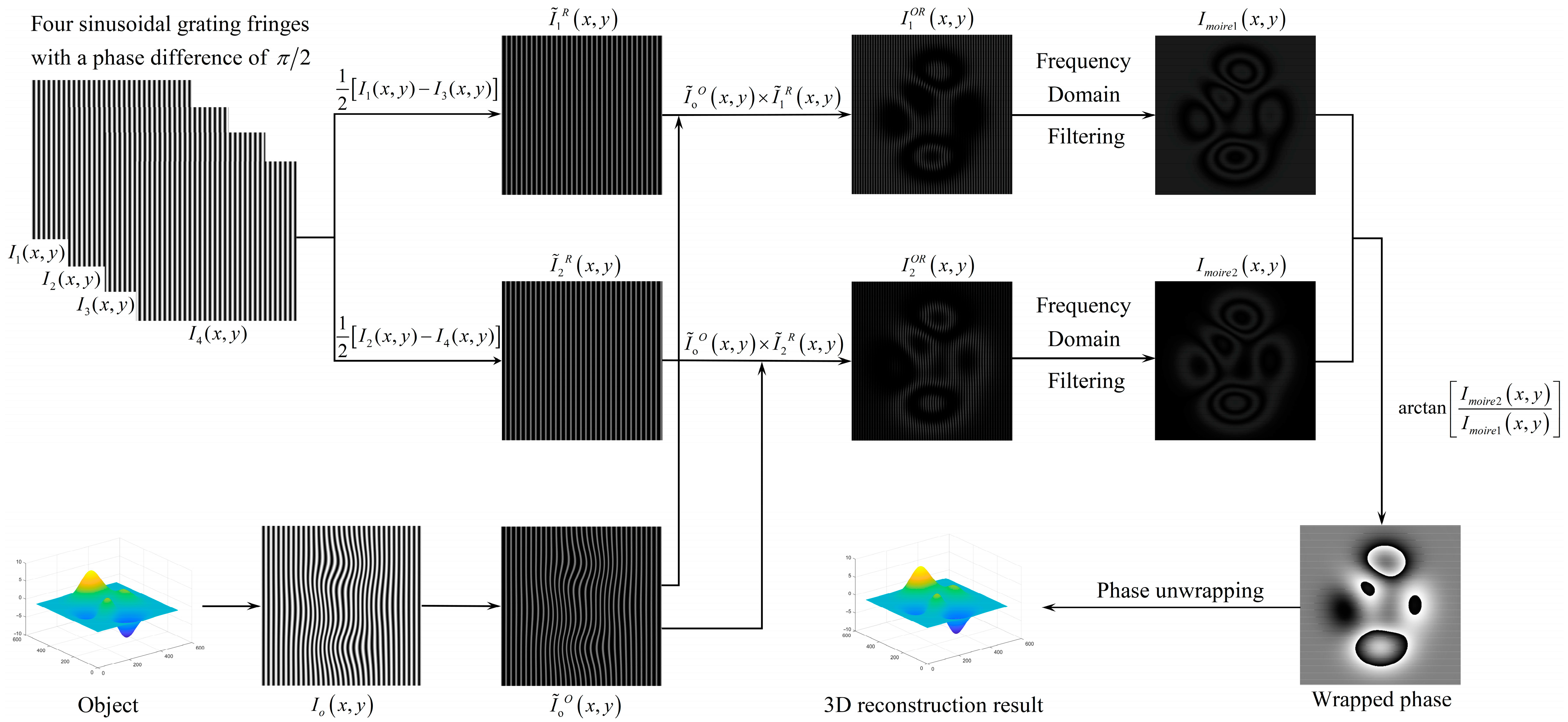 Sensors 22 02498 g002 550