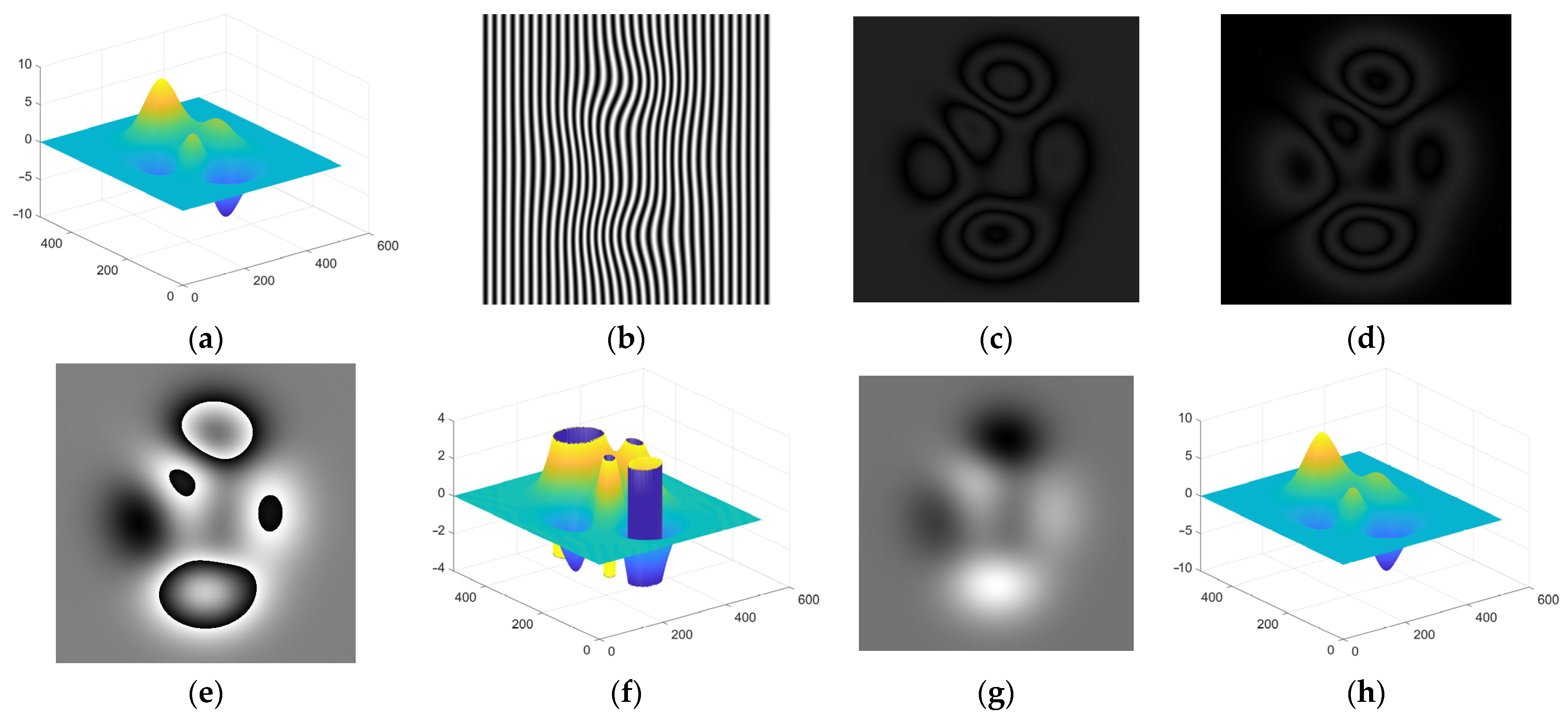 Sensors 22 02498 g003 550