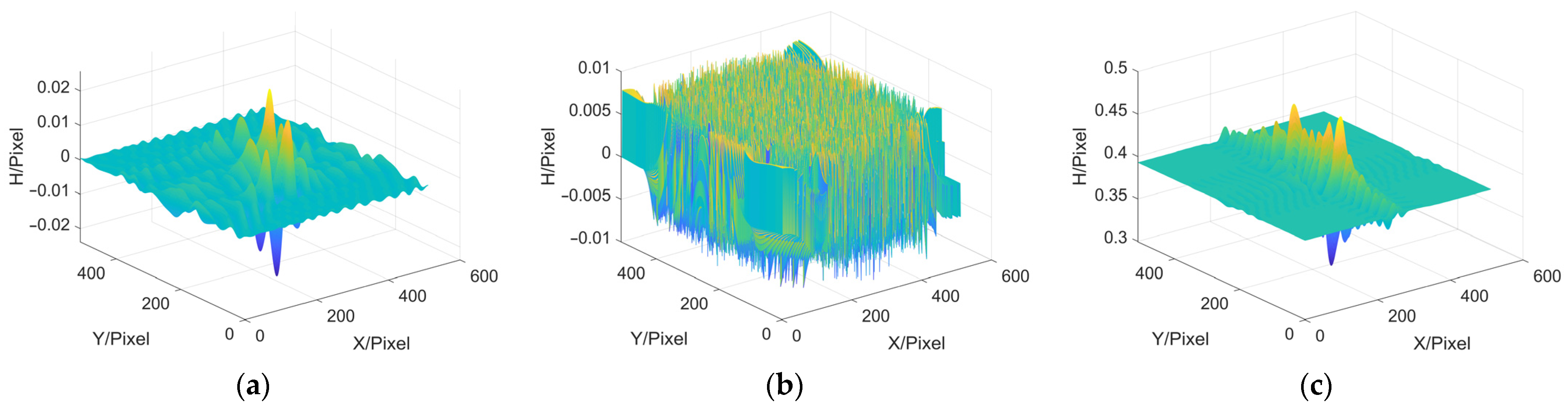 Sensors 22 02498 g004 550