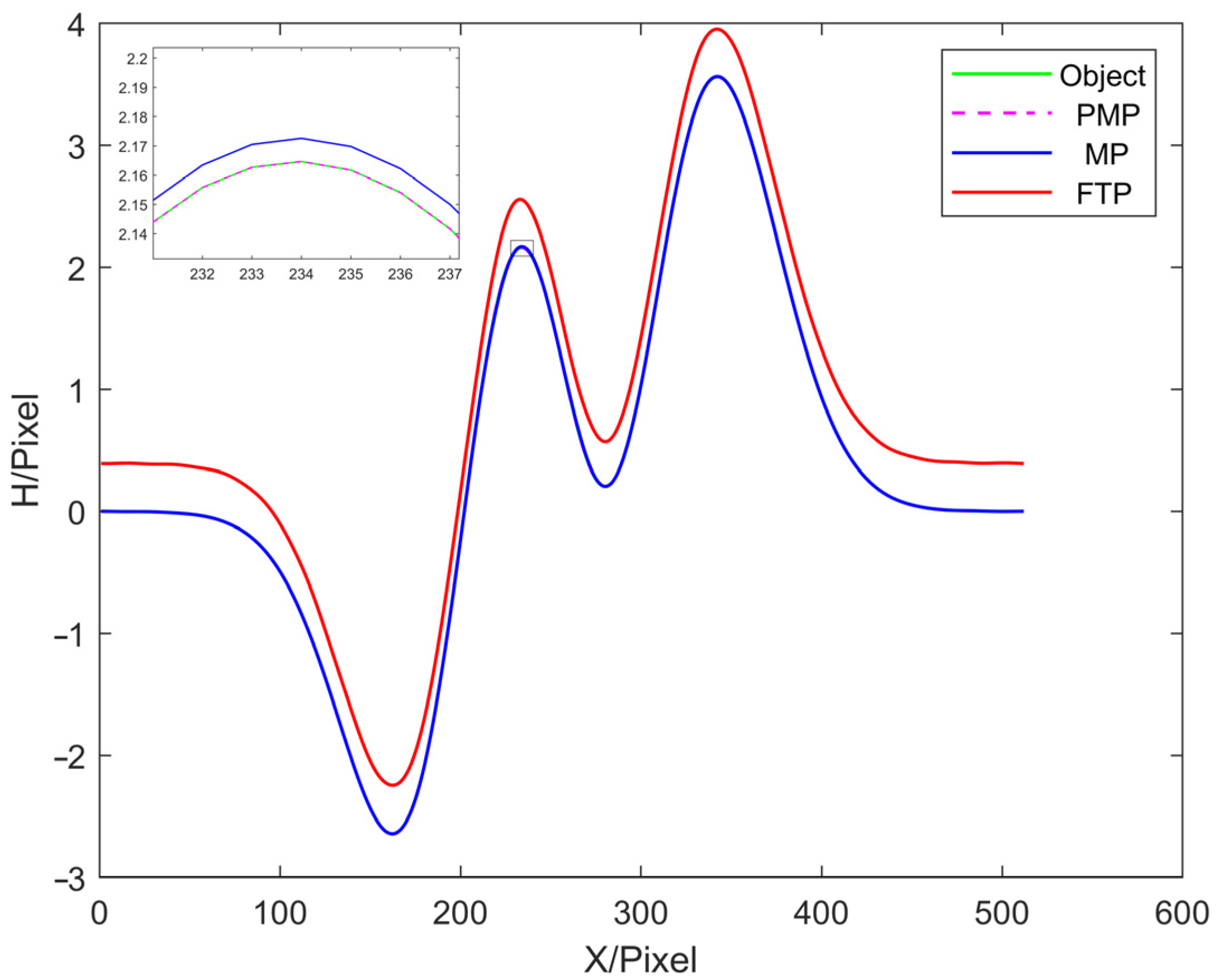 Sensors 22 02498 g005 550