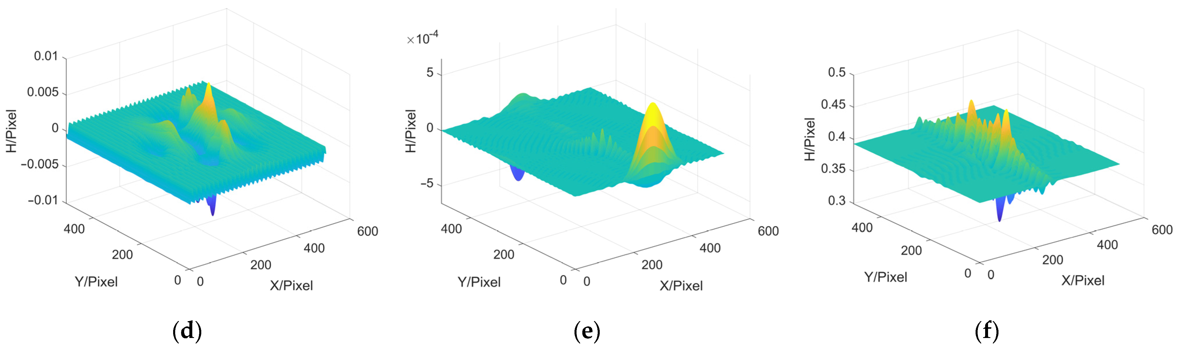 Sensors 22 02498 g006b 550